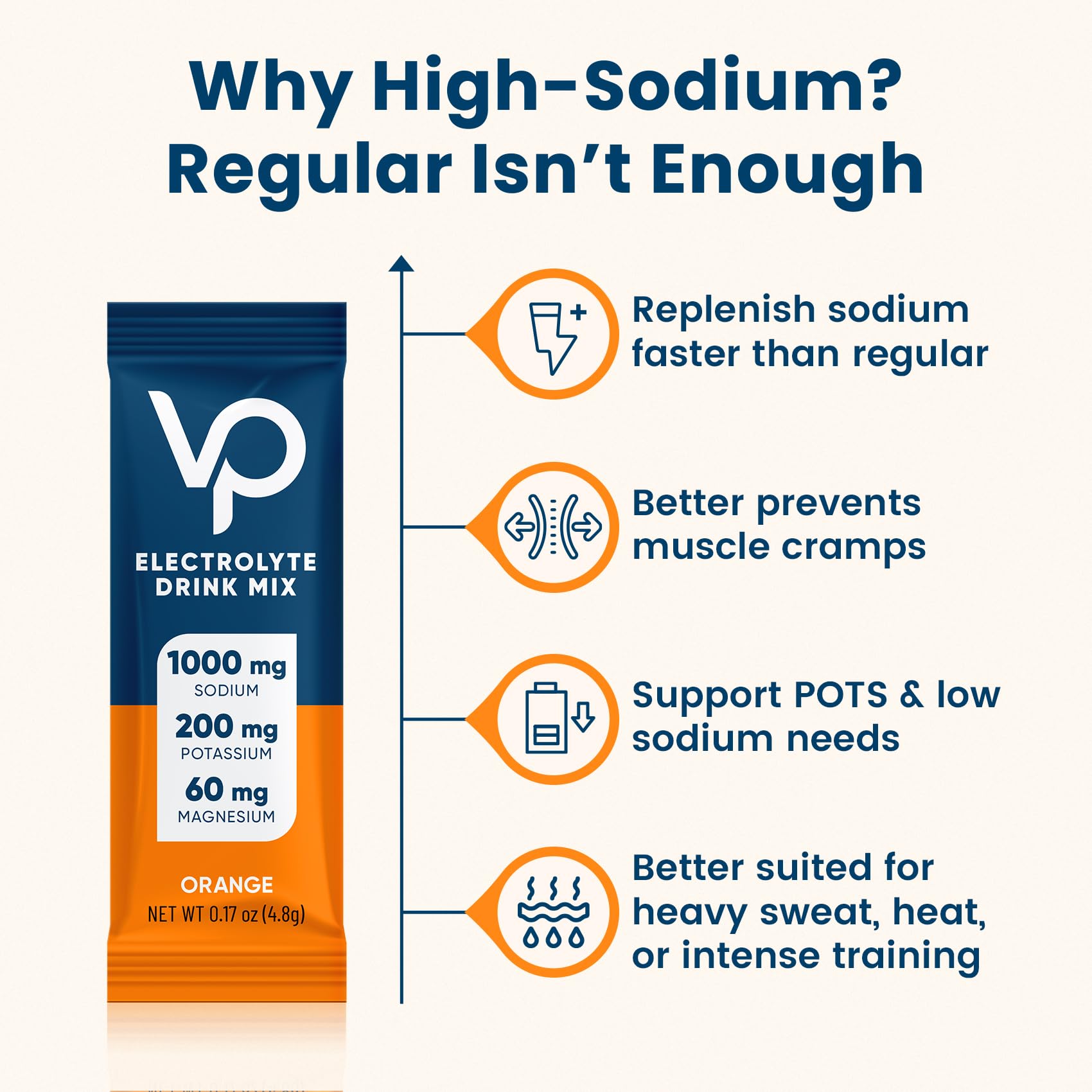 Venture Pal High Sodium Sugar Free Electrolytes Powder Packet, 16 Sticks | Hydration Packets with Vitamin, Sodium & Potassium, Zero Calories, Vegan, Keto & Paleo Friendly Electrolyte Drink Mix