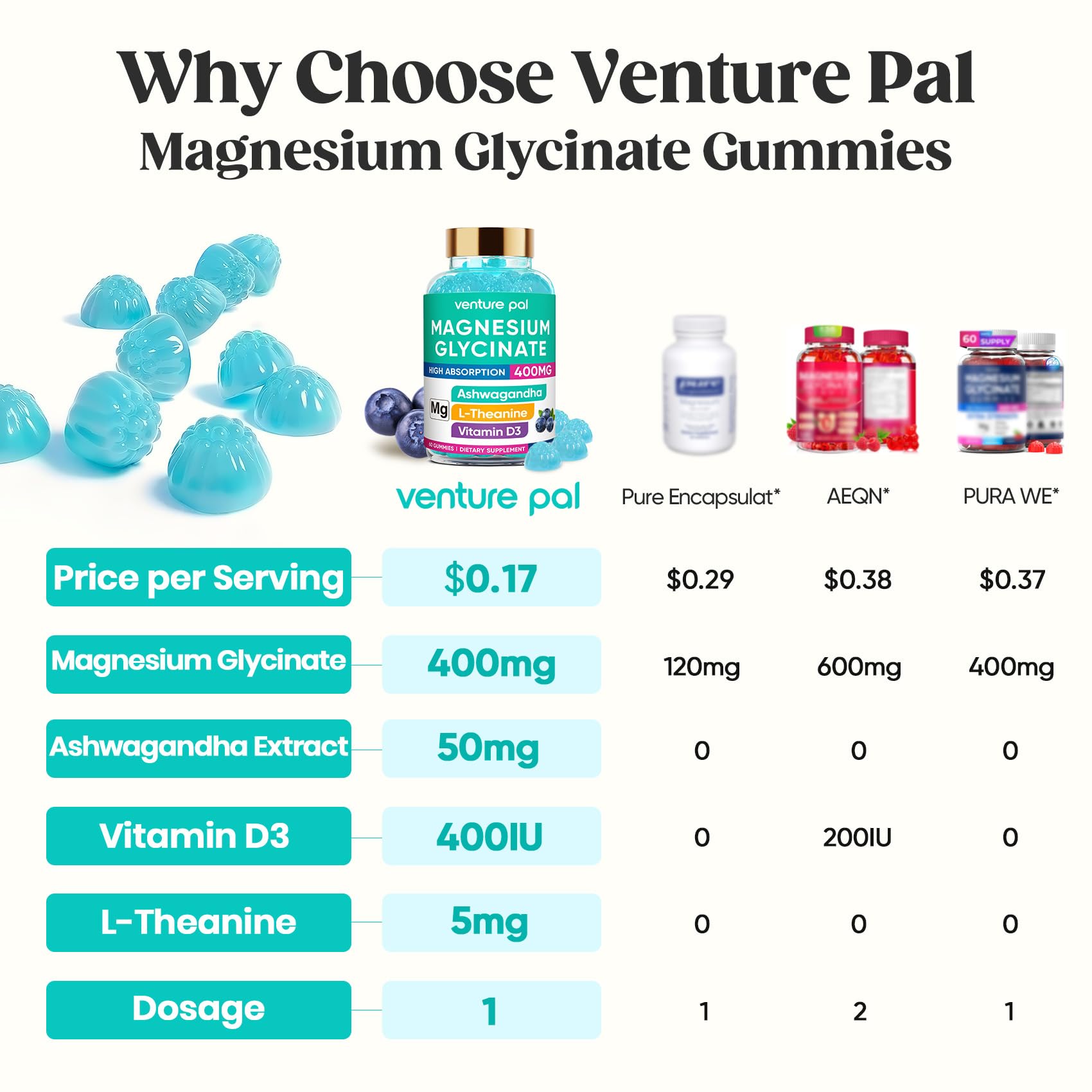 60 Day Supply Magnesium Glycinate 400mg Gummies Sugar Free High Absorption | With Ashwagandha, L-Theanine, CoQ10, Vitamin D3 & B6, Adults & Kids, Stress Relief, Sleep & Calm, Vegan, Gluten Free