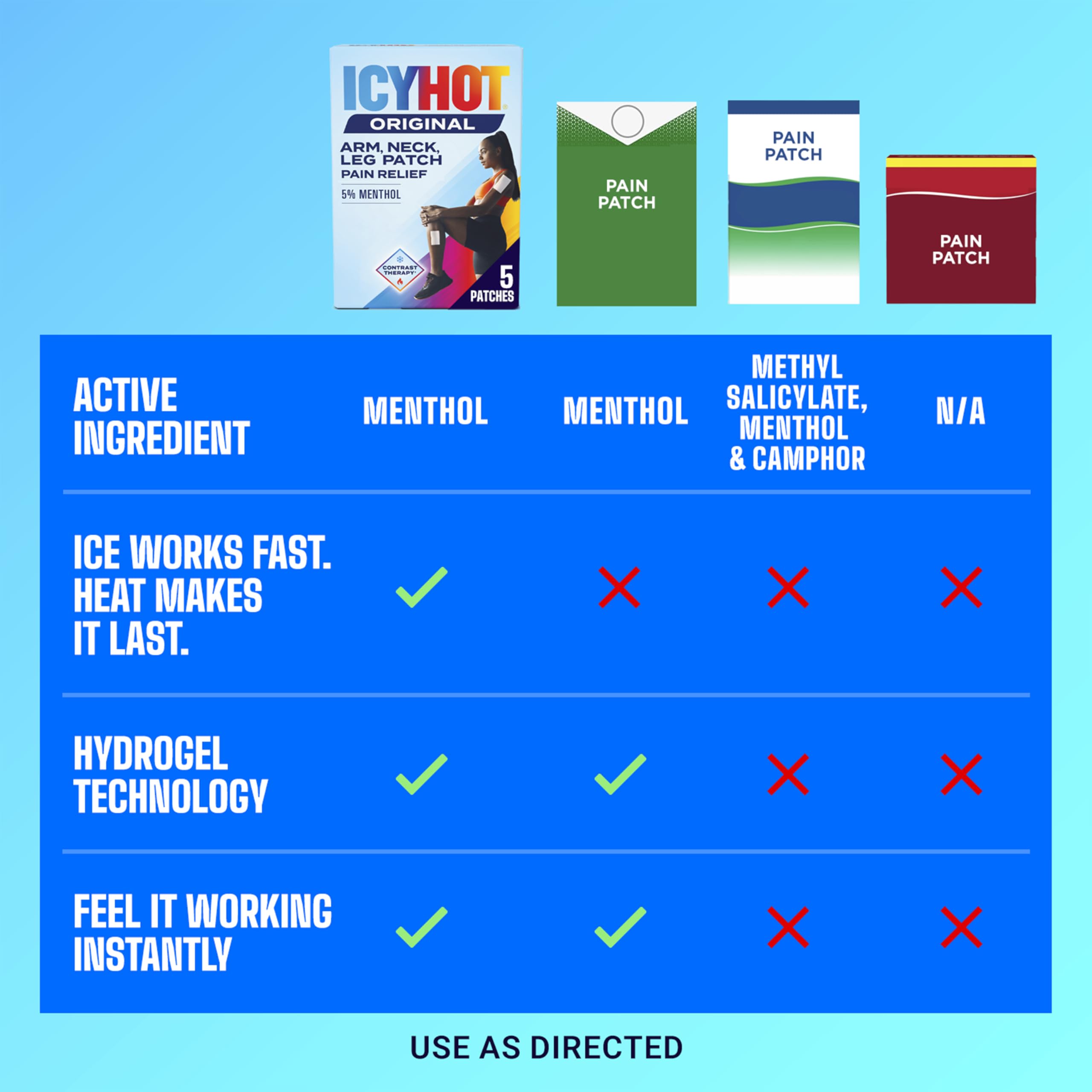Icy Hot Original Pain Relief Patch, Medium Size Fabric Patches for Arm, Neck and Leg with Menthol 5%, Ice and Heat Contrast Therapy for Backaches, Joints, Muscle Strains and Arthritis, 5 ct. Icy HotBuy Supplements Australia