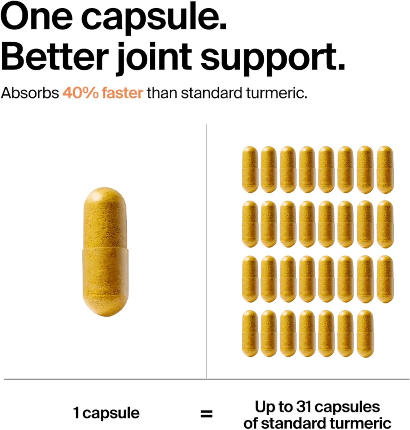 Curcumin - Turmeric Supplement Capsules - 60 Count | Anti-Inflammatory Ache Support, Bioavailable & Third-Party Tested, Seasonal Allergy & Response Aid, 149x Higher Absorption