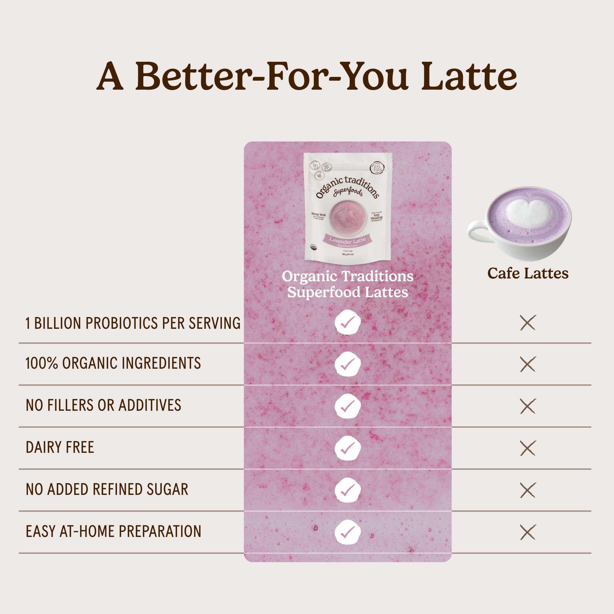 Organic Traditions Lavender Latte Calming Drink Mix, Caffeine Free Latte Blend with Lavender Powder, Tart Cherry, Probiotics, Reishi, and Ashwandha, Evening Beverage for Gentle Wind Down, 150g / 5.3oz