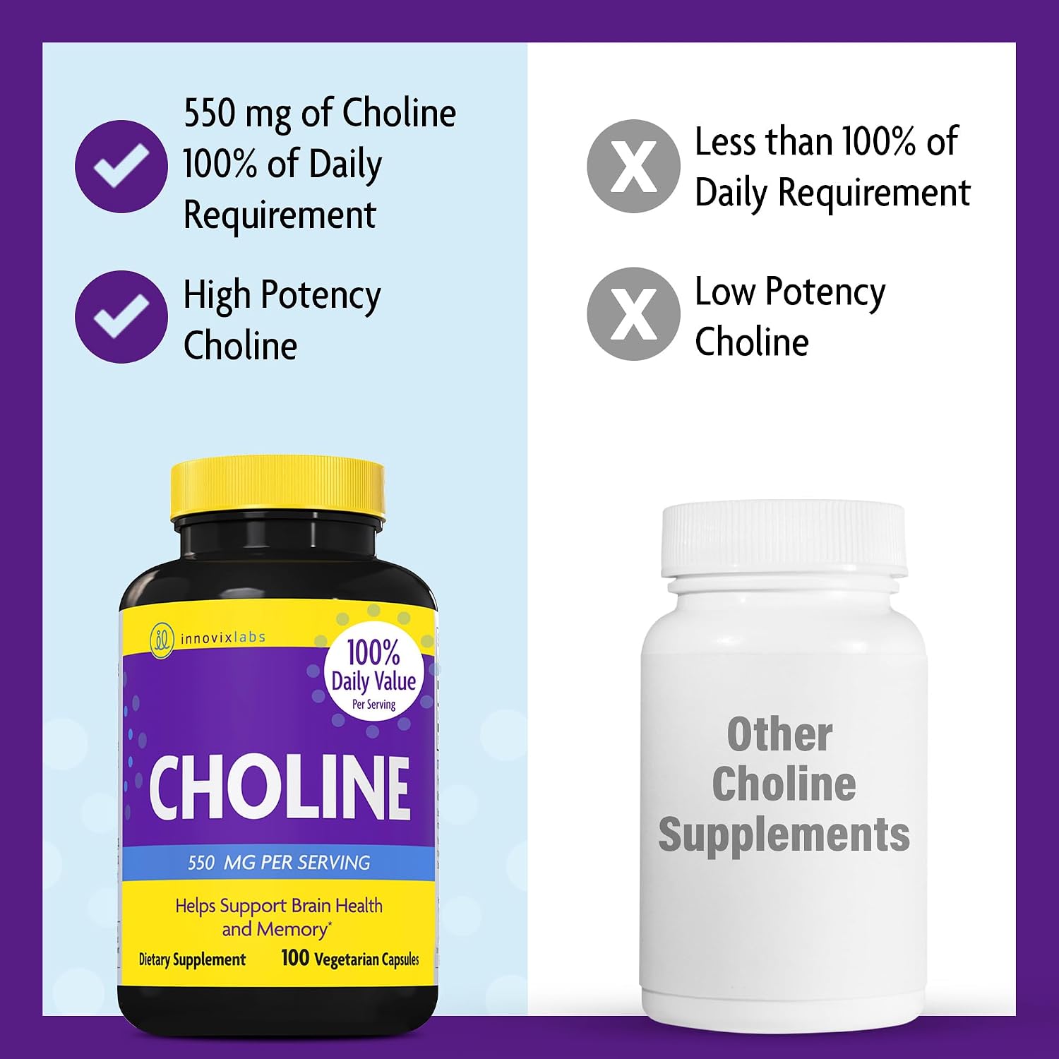 InnovixLabs Choline & Vitamin K2 Bundle Choline Bitartrate 550mg (100 Capsules) Full Spectrum Vitamin K2 (90 Softgels). Supports Memory, Mood, Brain Health & Boost Cognitive.*