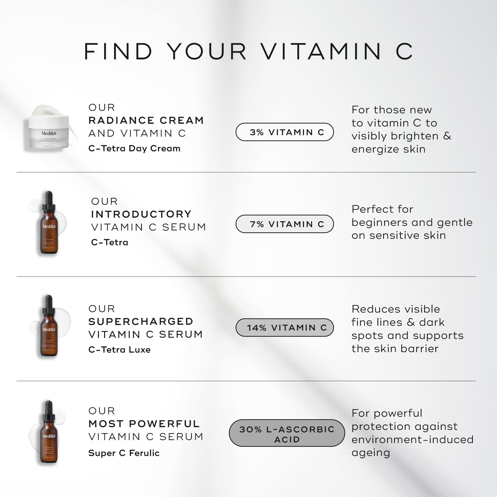 Medik8 C-Tetra Luxe - Balancing Vitamin C Serum For Face - Smooths Fine Lines and Wrinkles - Face Serum with Squalane - Vegan and Gluten Free - 1.0 oz