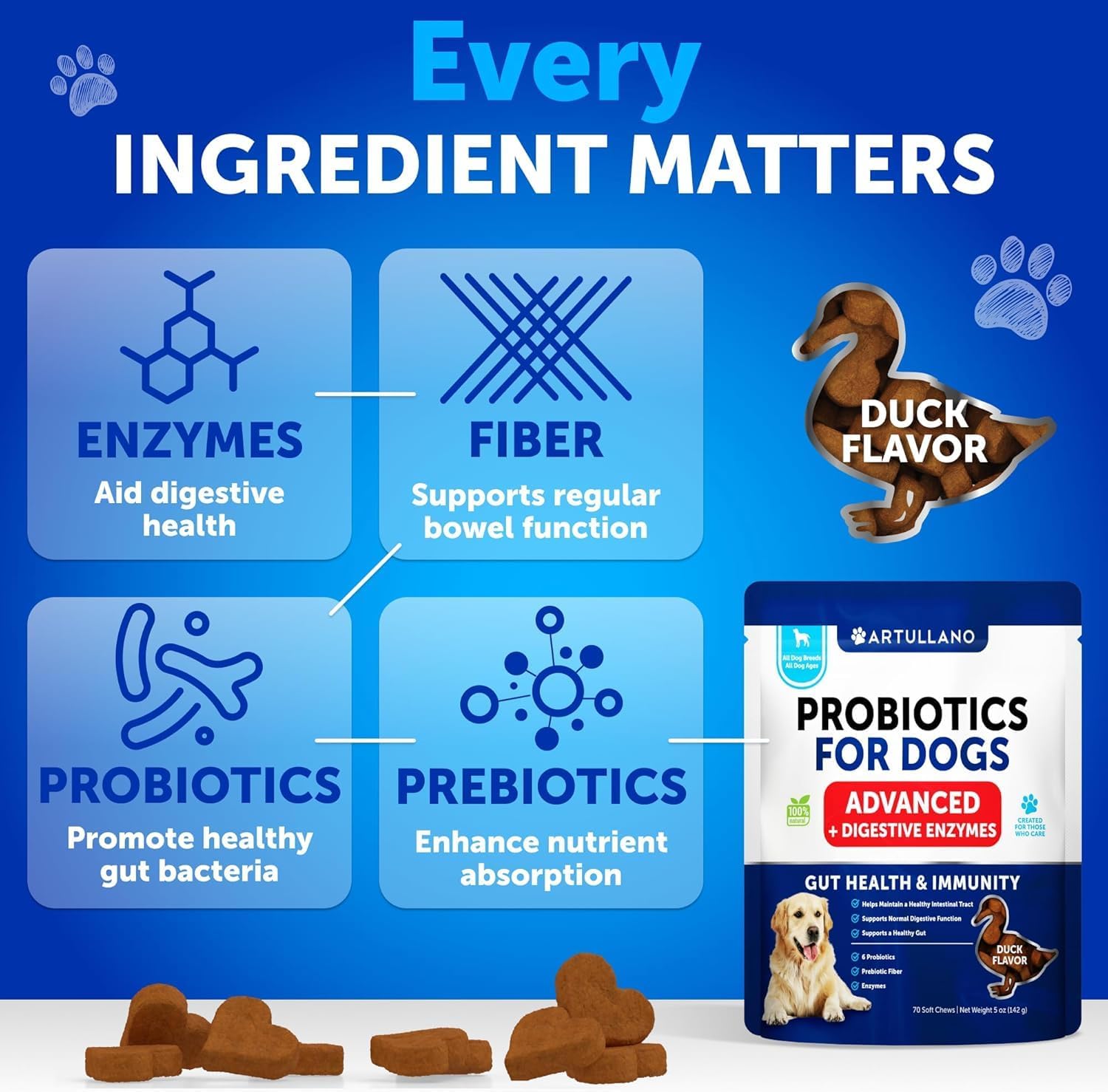Dog Allergy Relief Chews + Probiotics Bundle - Omega 3 for Skin & Coat, Anti-Itch, Hot Spots Treatment, Immune Support - Probiotics & Prebiotics for Gut Health, Yeast Balance