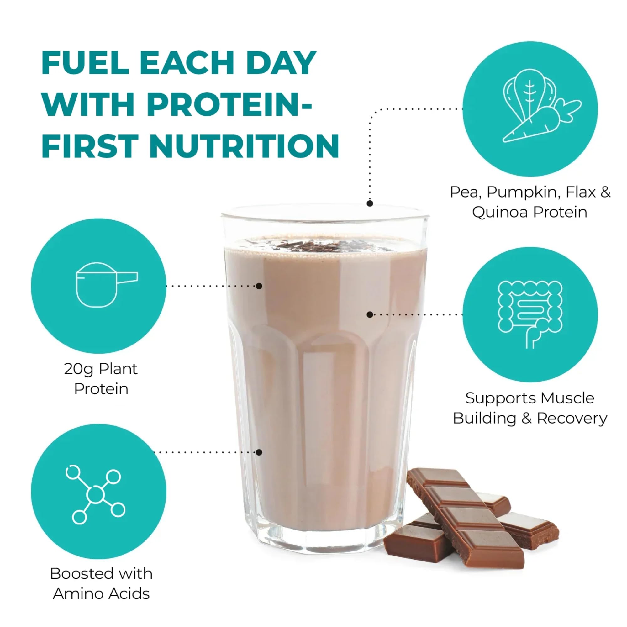 Reignite Wellness by JJ Virgin | Vanilla Plant-Based All-in-One Shake | New & Improved Formula Plant Protein Powder, Vitamins, Minerals, Greens & Aminos | 20g of Plant Protein | 30 Servings