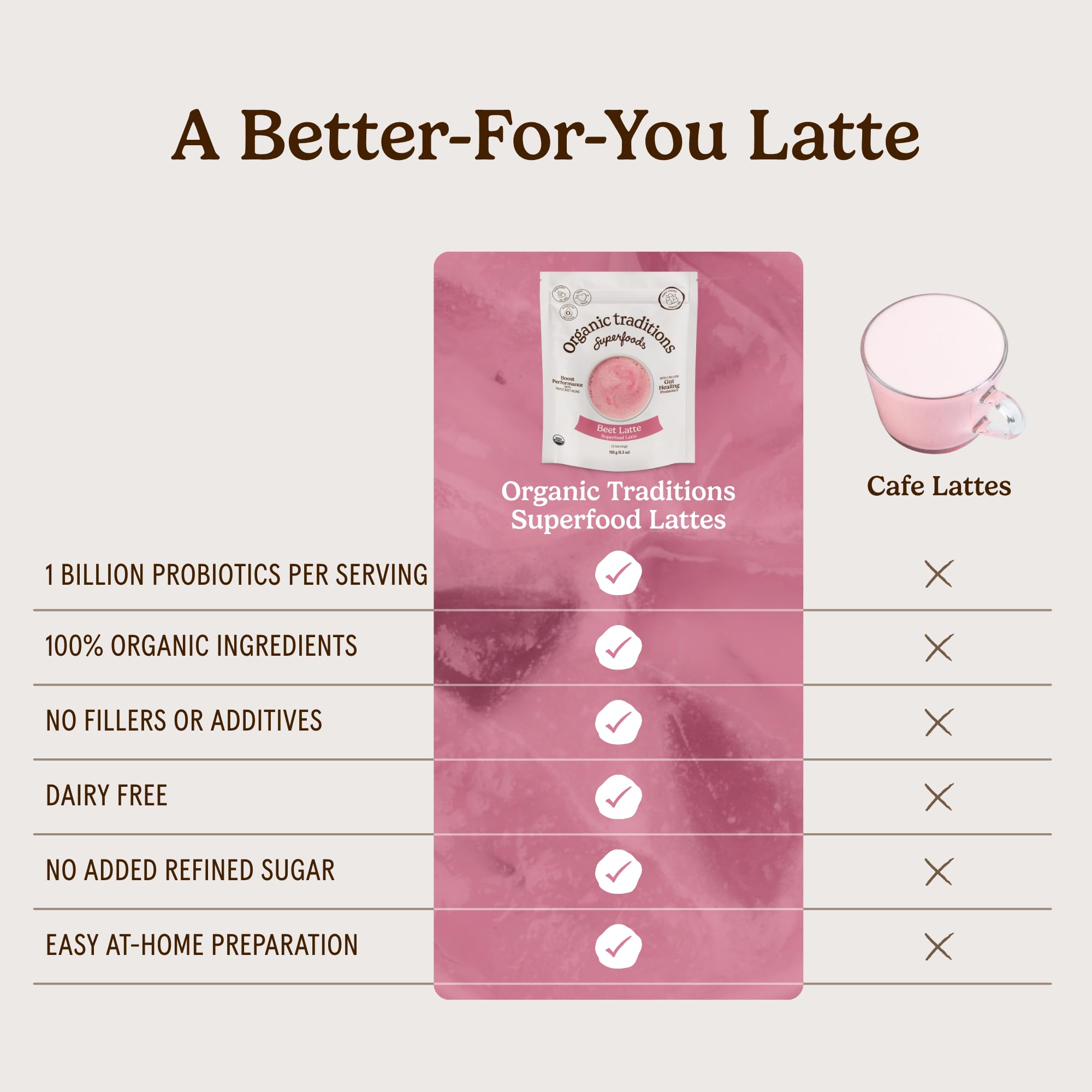 Organic Traditions Lavender Latte Calming Drink Mix, Caffeine Free Latte Blend with Lavender Powder, Tart Cherry, Probiotics, Reishi, and Ashwandha, Evening Beverage for Gentle Wind Down, 150g / 5.3oz