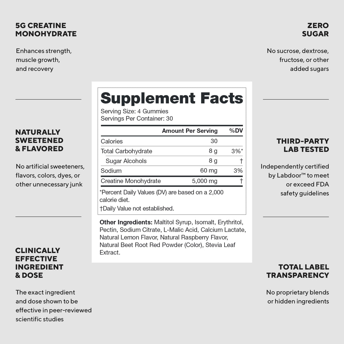 LEGION Creatine Monohydrate Gummies for Men & Women – Clean Chewable Creatine Supplement for Strength, Endurance & Muscle Recovery – 30 Sour Raspberry Lemonade Servings – No Artificial Flavors