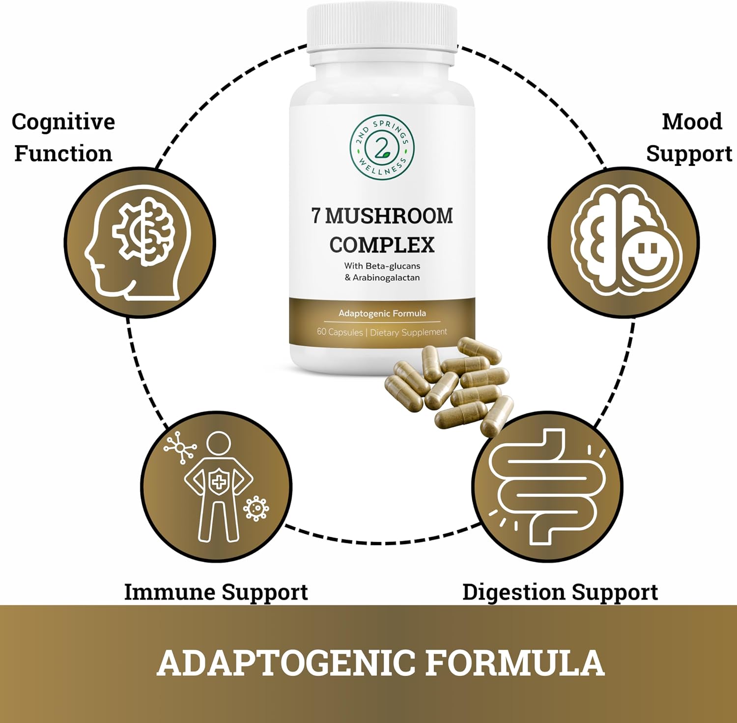 Total Wellness Bundle - 7 Mushroom Complex, Brain Support, Sleep Well, and Stress Adaptation