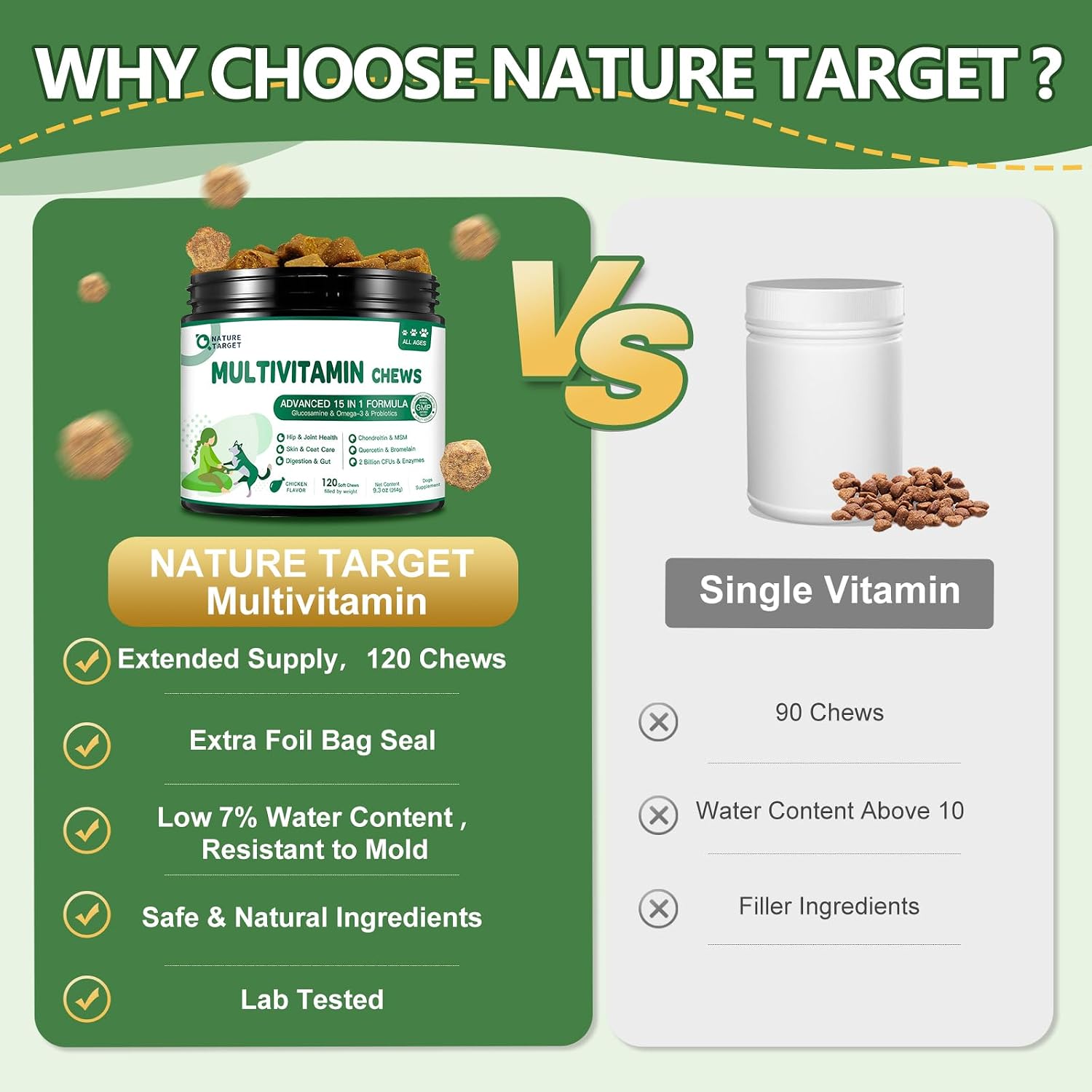 NATURE TARGET Multivitamin for Dogs, 120 Soft Chews, Chicken Flavor | with MSM & Glucosamine, Omegas 3 & 6, & Probiotics for Digestive Health, Joint Support, Skin & Coat, Immune & Overall Health
