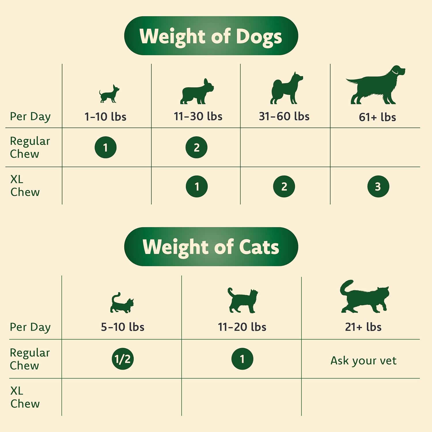 Cat & Dog Supplement for Eye Support - Chewable Vision Vitamins Supplements for Large and Small Pets Care with Lutein, Omega-3 Fatty Acids, Grape Seed Extract & Antioxidants