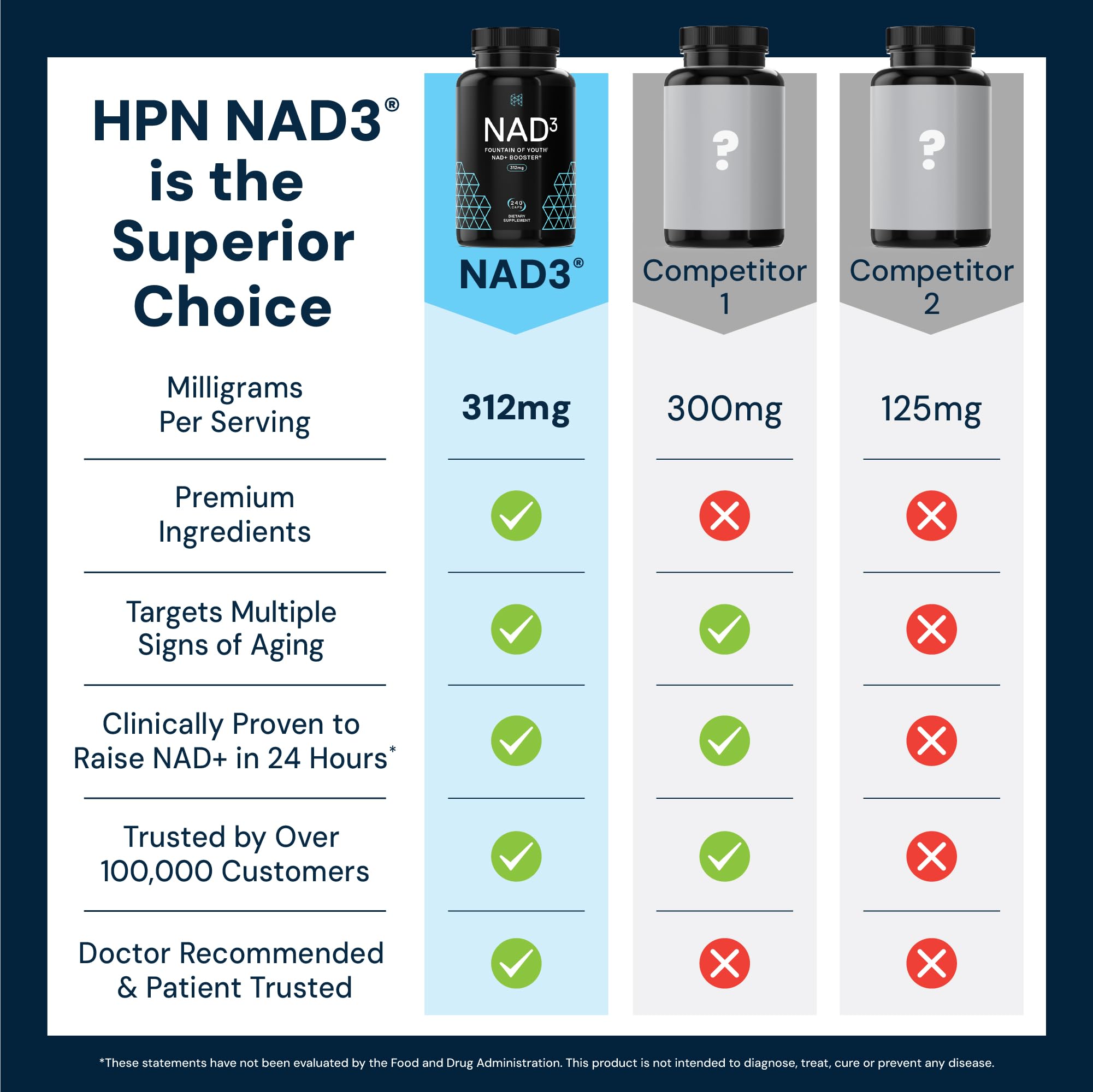 HPN NAD3 Clinical NAD+ Booster, Cellular Health & Natural Energy - NAD Supplement for Healthy Aging, Metabolic Support, NRF2 & Longevity, Nicotinamide Riboside & NMN Alternative, 120ct, 60-Day Supply