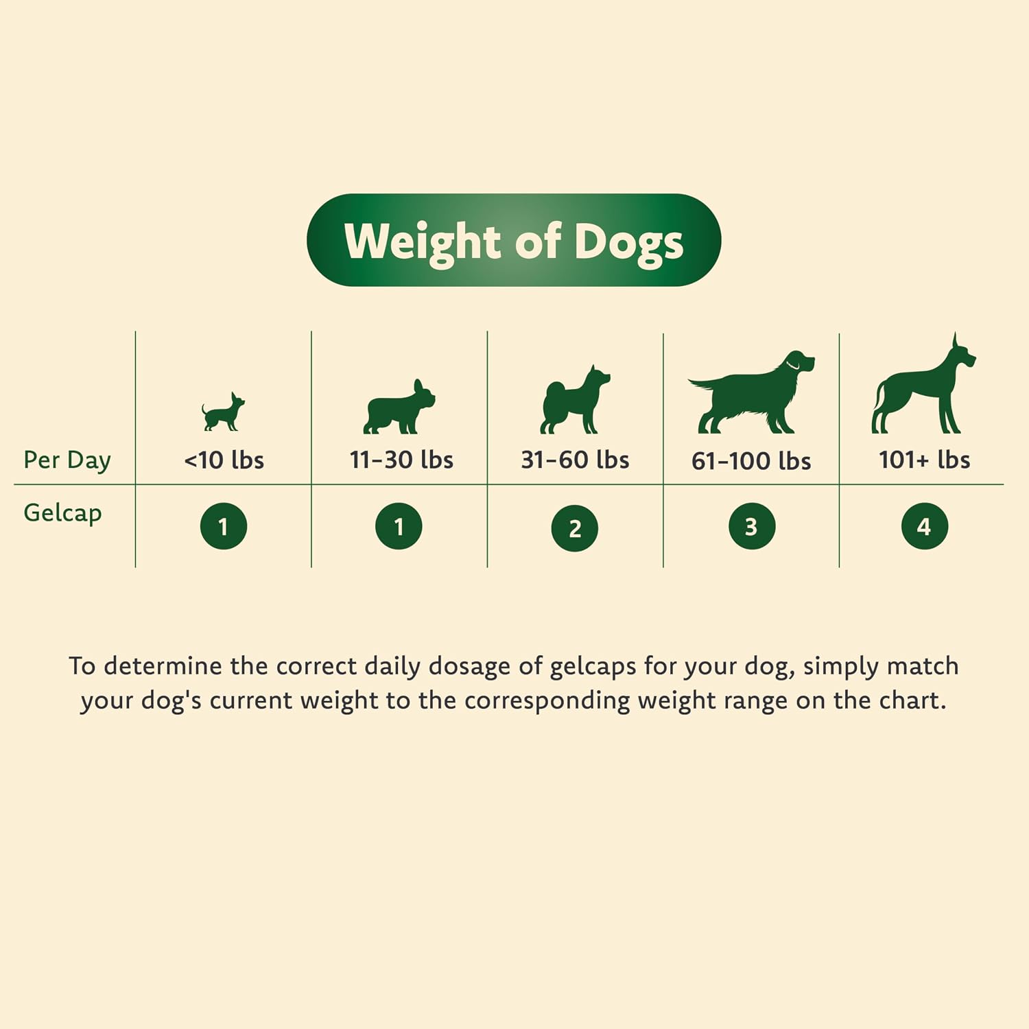 Vision Supplement for Medium to Large Dogs, 11+ lb, 90 Count | Veterinarian-Formulated Supplement Specifically Supports Eye Health; Unflavored & Easy to Give