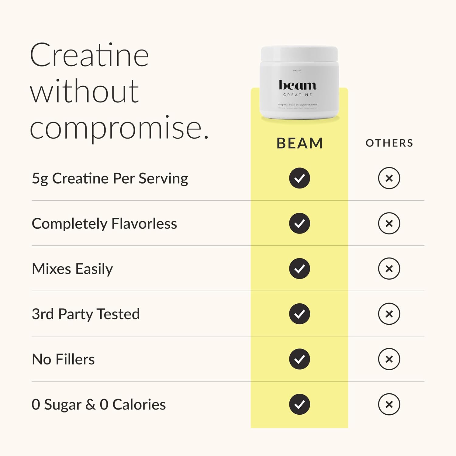 BEAM Creatine Monohydrate Powder – 5g Micronized Creatine Monohydrate, Third Party Tested Creatine for Women & Men, Muscle Strength, Growth, Recovery & Cognitive Support, Unflavored, 5 Servings