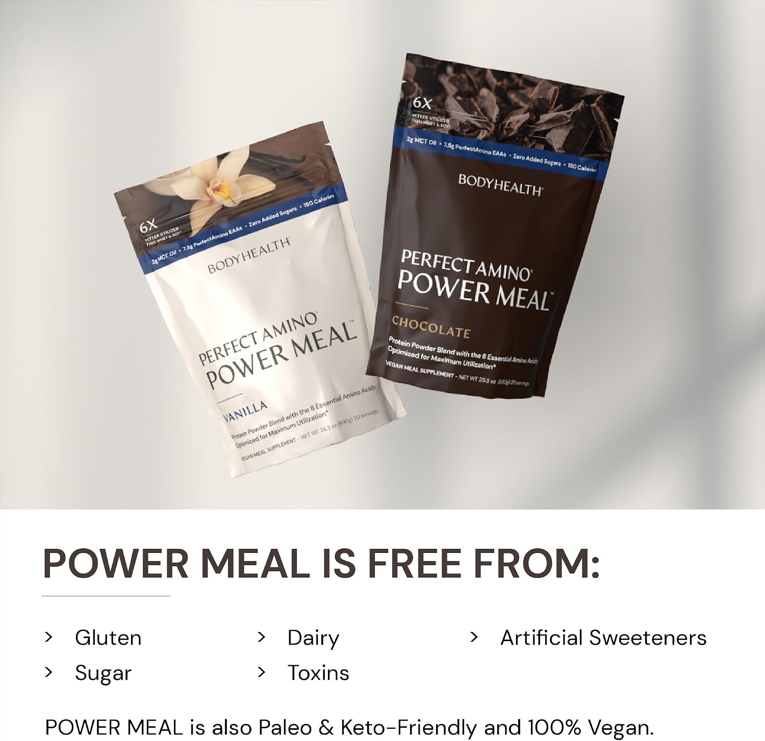 BodyHealth PerfectAmino Power Meal Shake New Dark Chocolate Flavor with MCT Oil Carb 10 and Perfect Amino Protein Base (20 Servings)
