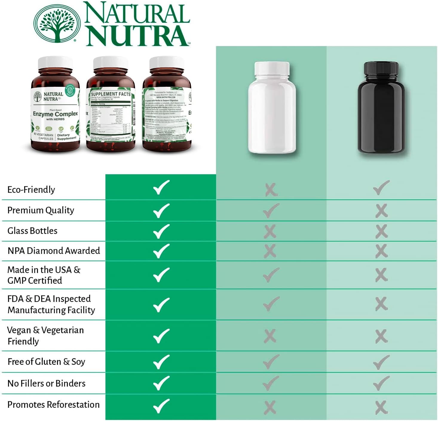 Natural Nutra Plant-Based Digestive Enzyme Complex, 90 Count | Herbal Ingredients, Ginger, Fennel & Cinnamon, Vegan Capsules