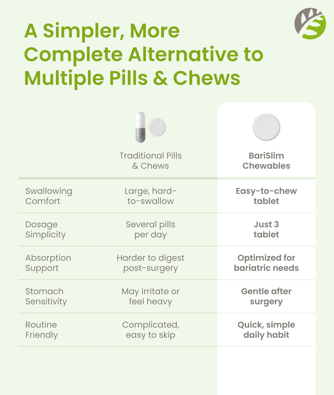 BariSlim Complete Chewable Bariatric Multivitamin Tablets - 45 mg Iron - Bariatric Vitamin & Supplement for Post Bariatric Surgery Including Gastric Bypass & Gastric Sleeve | Mixed Berry | 90 Tablets BariSlim buy supplements Au