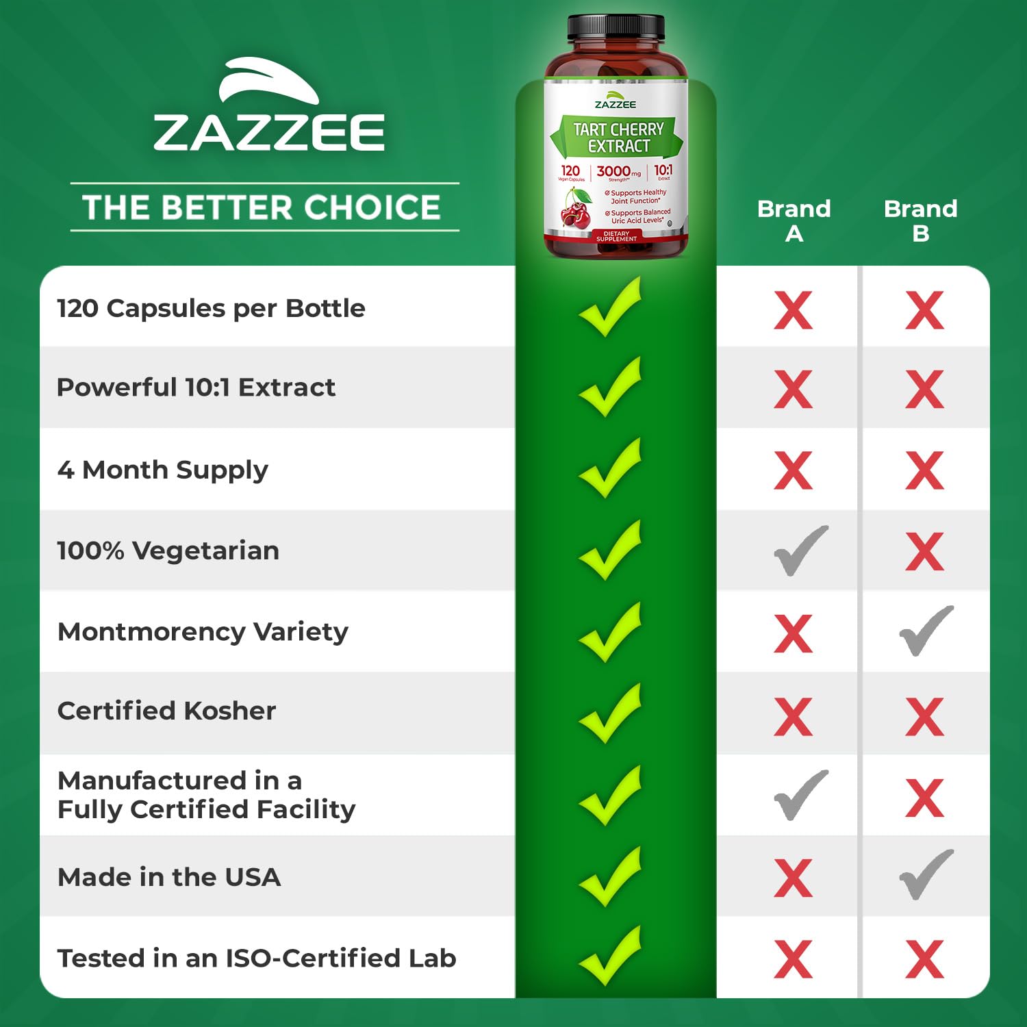 Zazzee Tart Cherry 10:1 Extract, 200 Vegan Capsules, 6+ Month Supply, Montmorency Cherry, Certified Kosher, Joint & Uric Acid Support, Antioxidant Support Formula, Non-GMO, Made in the USA
