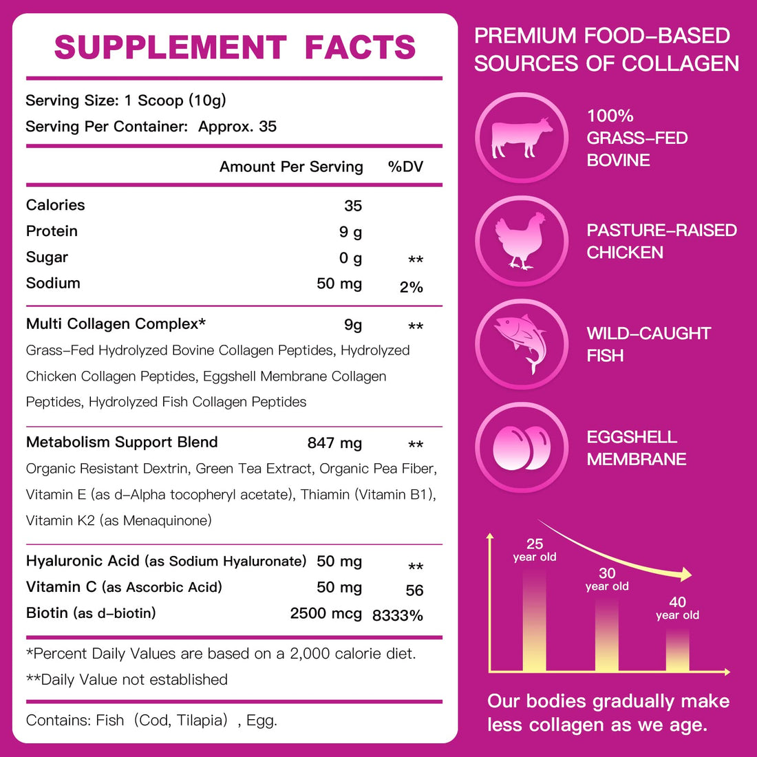ZEBORA Multi Collagen Peptides Powder - Hydrolyzed Collagen Type I II III V X with Hyaluronic Acid, Biotin, Vitamin C - Support Skin Hair Nail Joints,