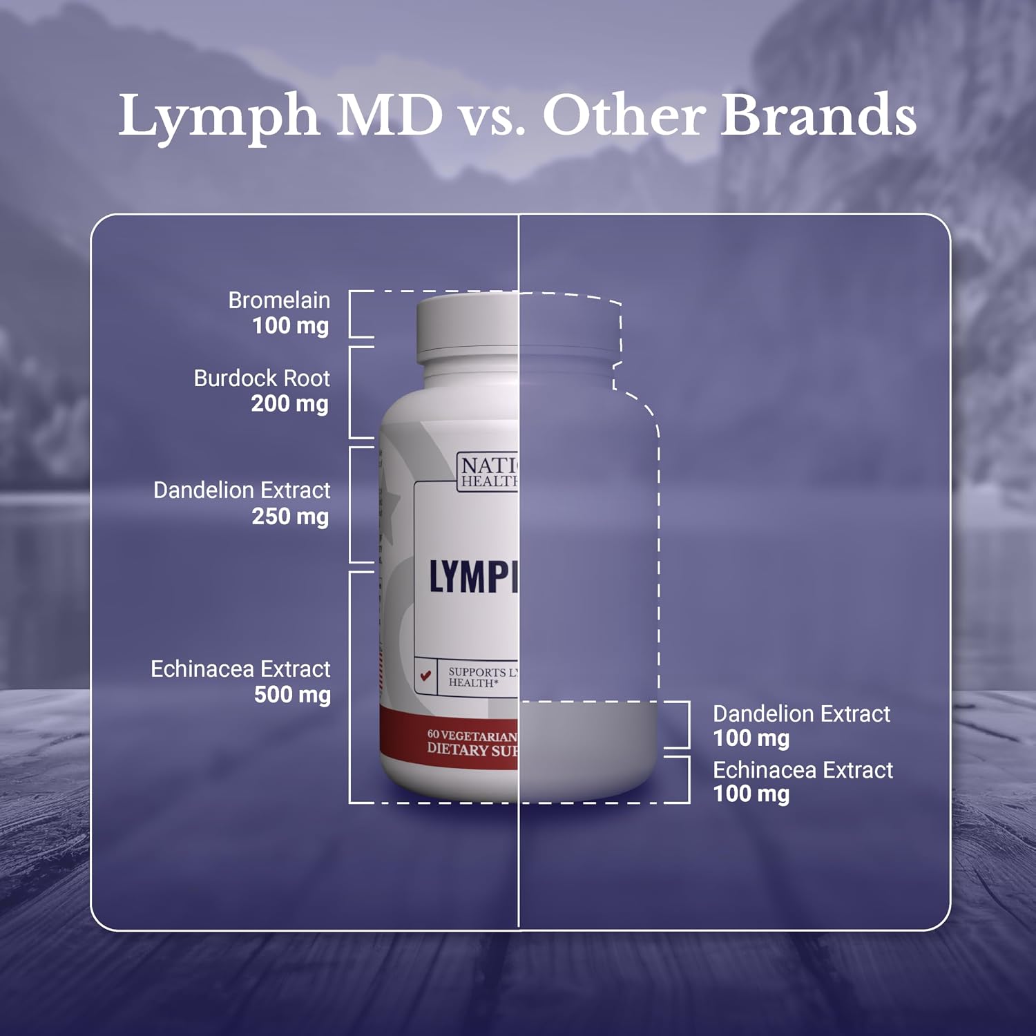 Lymph MD | Lymphatic Drainage Supplement | Lymph Support | Lymph System Support with Bromelain, Echinacea, Burdock Root, Dandelion, Rutin, Kelp. 30 Days Supply. 60 Capsules
