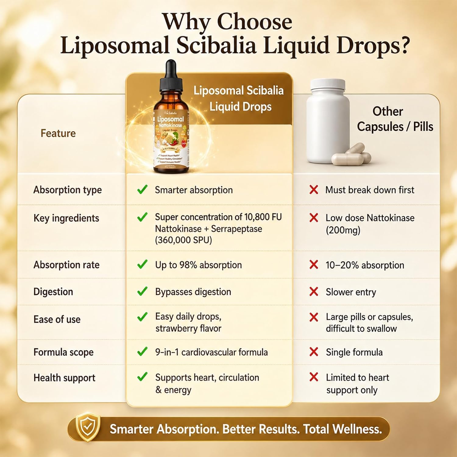 Nattokinase 10800 FU Supplement Liquid Drops, Ultimate 9-in-1 Natto -kinase Serrapeptase Enzyme Blend w. Bromelain Curcumin CoQ10 K2 MK7 for Circulatory Heart & Digestive Spike, Liposomal Tech