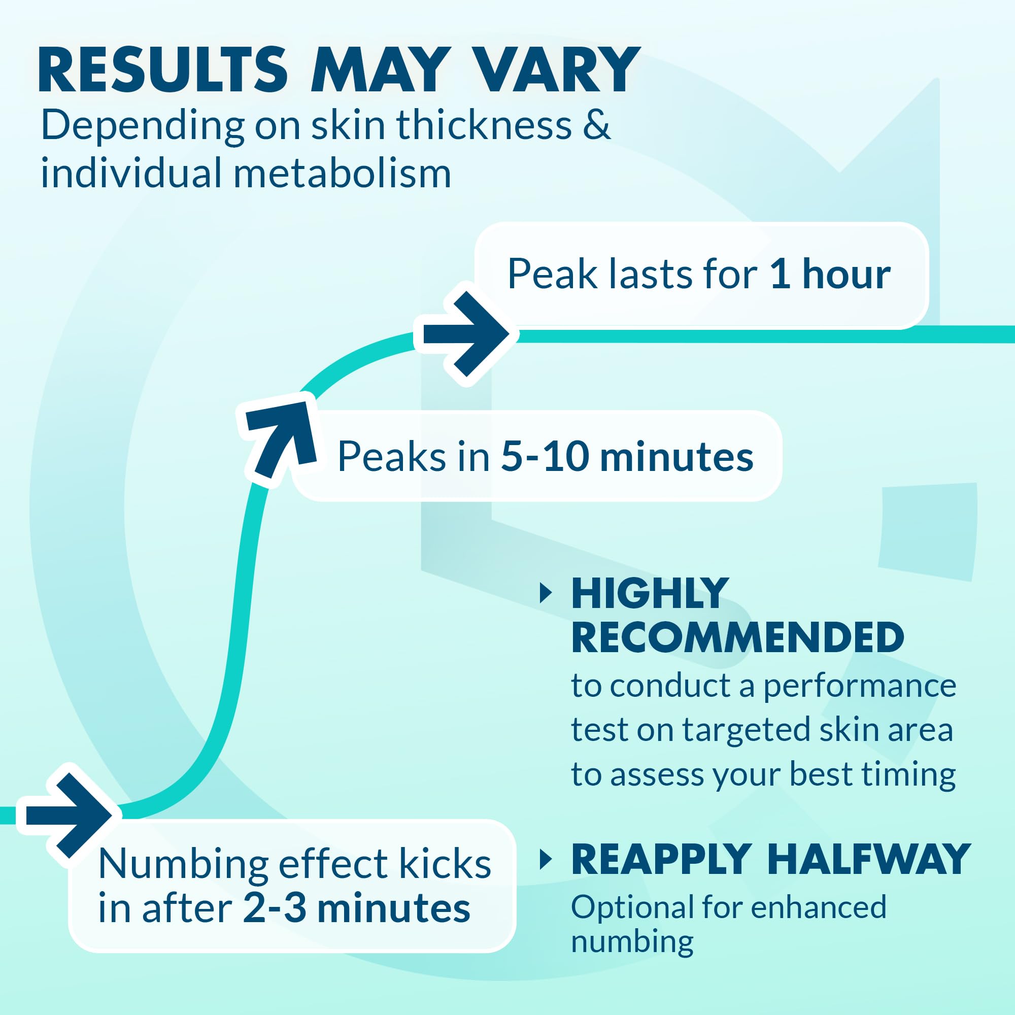 Ebanel 5% Lidocaine Spray Pain Relief Numb520 Burn Itch Relief Numbing Spray for Skin, Topical Anesthetic Postpartum Hemorrhoid Treatment with Phenylephrine for Local and Anorectal Uses