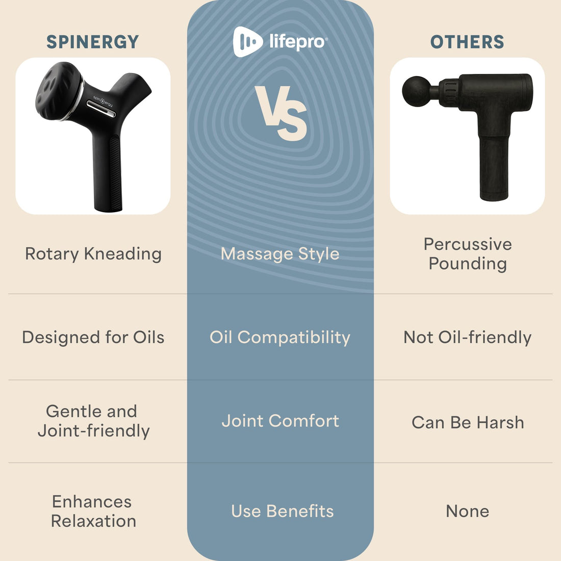 LifePro Lymphatic Drainage Massager – Handheld Cellulite Massager for Legs, Thighs, Neck & More – Spinergy Body Sculpting Massage Gun with Vibration for Muscle Recovery & Relaxation – Quiet & Portable LifePro buy supplements Au