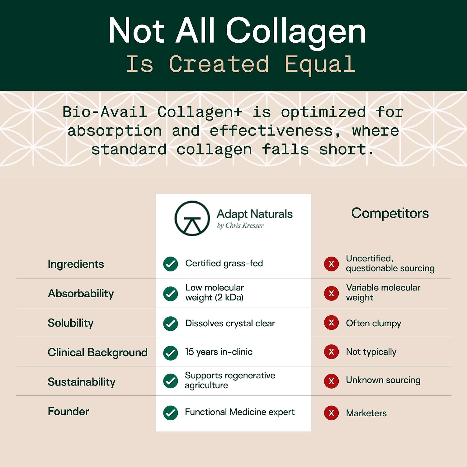Adapt Naturals Bio-Avail Collagen+, Grass Fed Collagen Peptides, Unflavored | Optimized for Superior Absorption, Naturally-Sourced Collagen Supplement for Women and Men, Dairy Free - 30 Day Supply