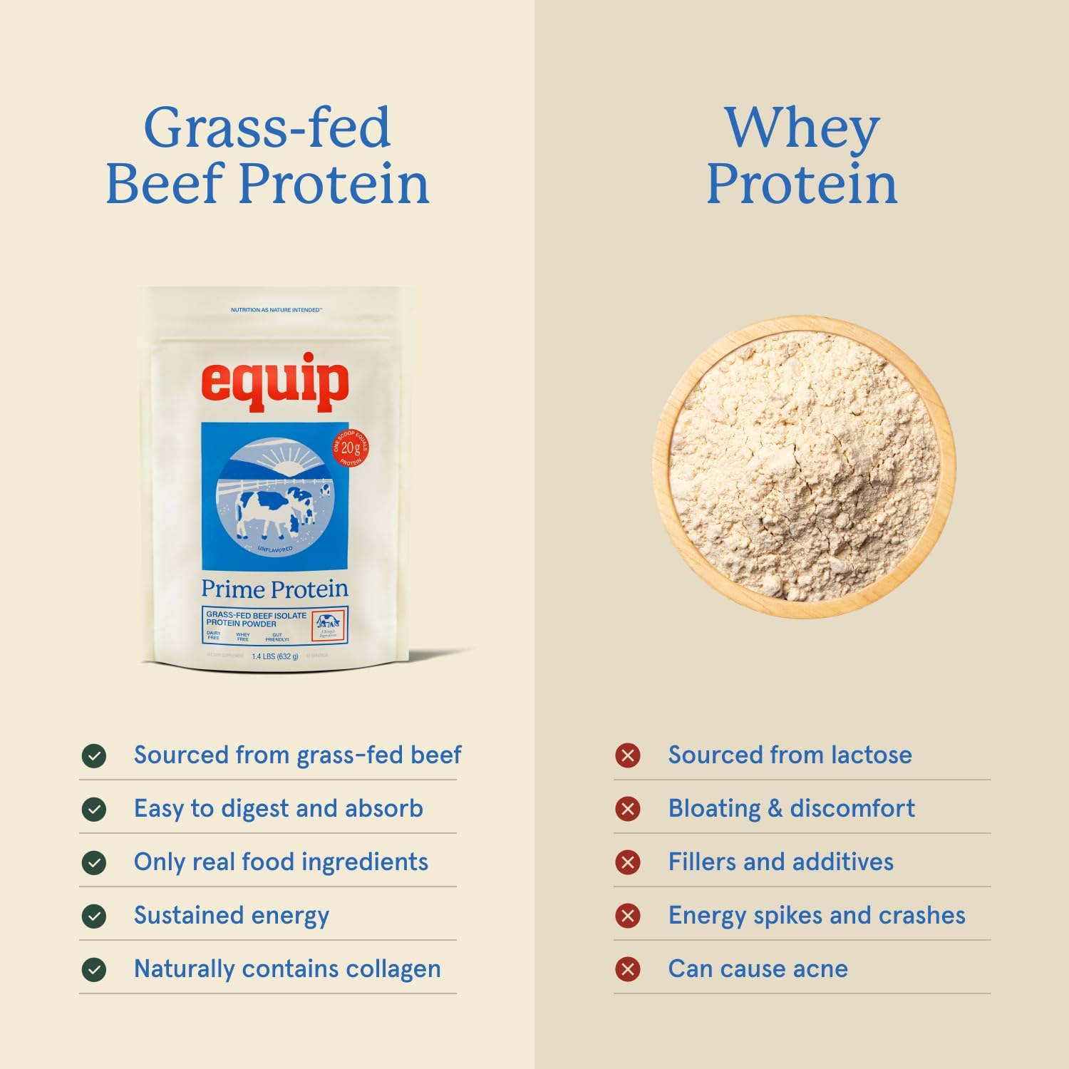 Equip Foods Prime Protein Powder Unflavored & Collagen Powder Unflavored