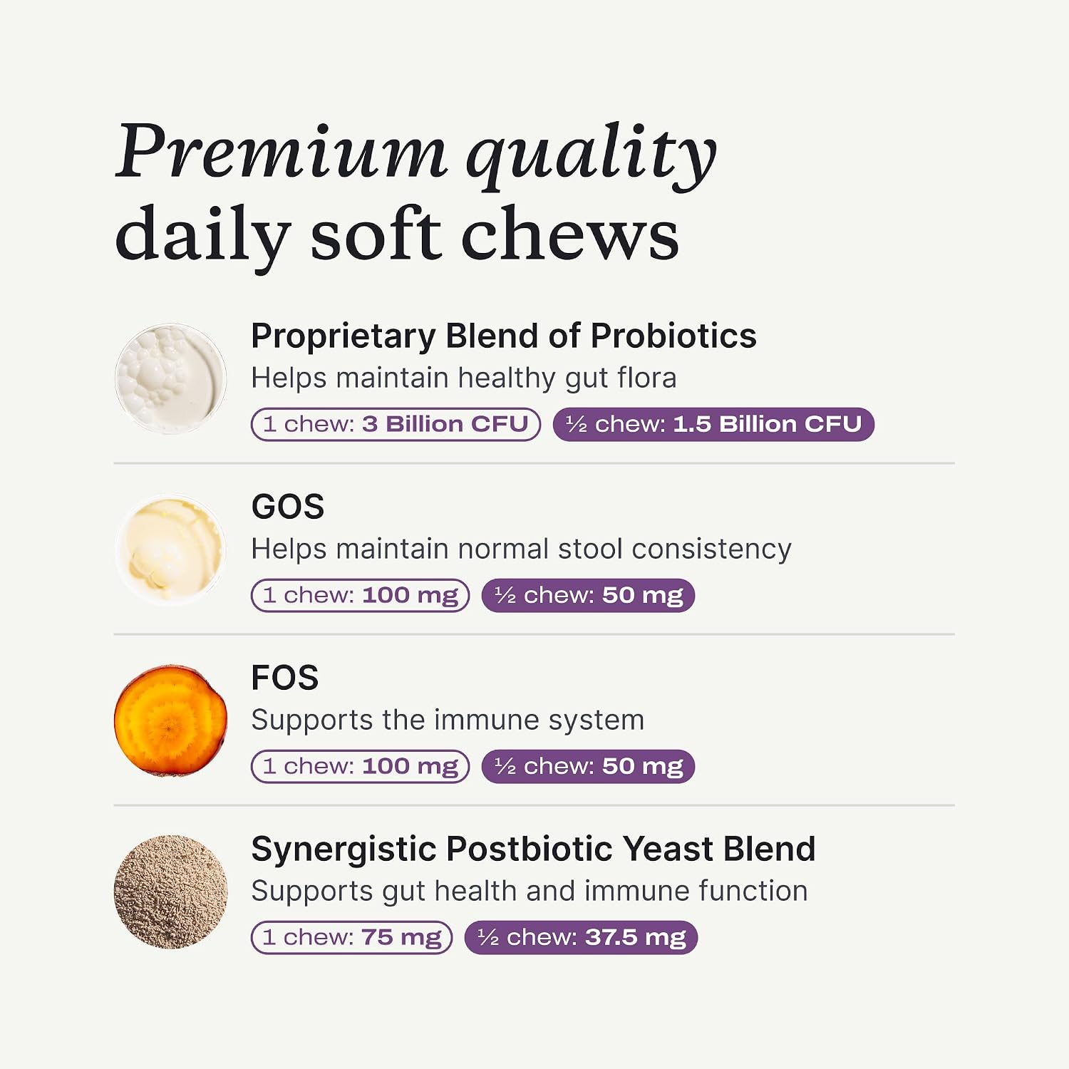 PetLab Co. Probiotic Chews for Dogs, Tailored, Small | Size-specific 8-strain probiotic blend with prebiotics to support digestive health, skin and seasonal allergy support