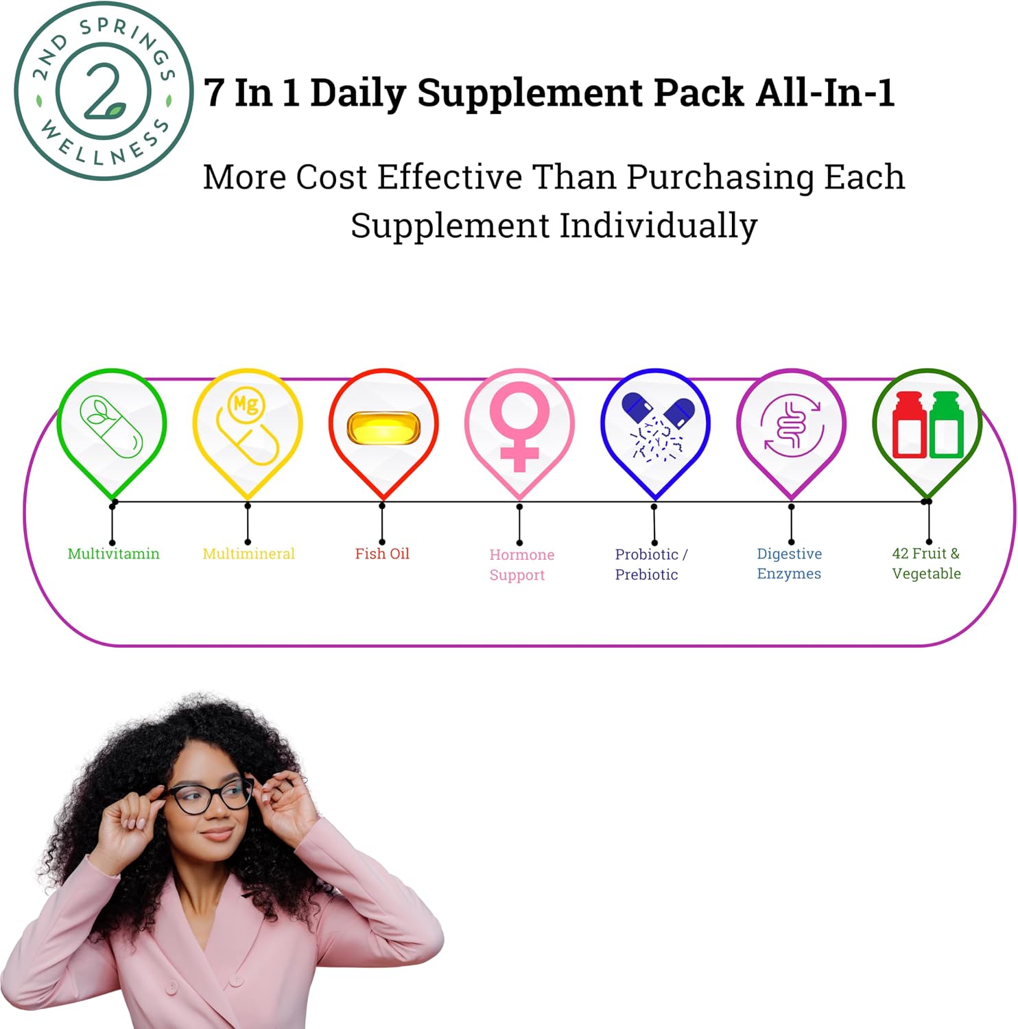 Feminine Vitality Bundle - 7 Mushroom Complex & Women's Daily 7 Essentials for Complete Wellness