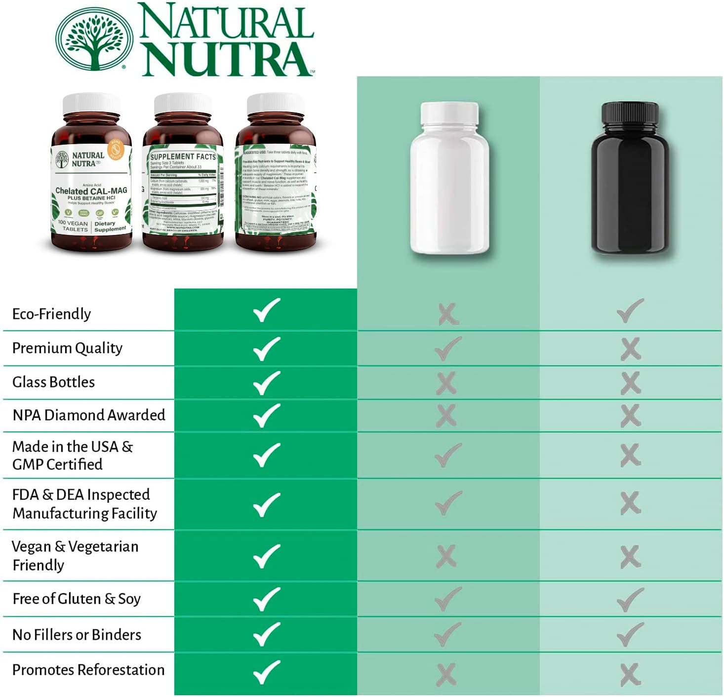 Natural Nutra Chelated Calcium Magnesium 1000/500 mg Supplements Plus Betaine HCL - Chelated Cal Mag Improves Bone Density, Supports Muscle, Teeth, Cardiovascular & Nerve Health, 100 Vegan Tablets