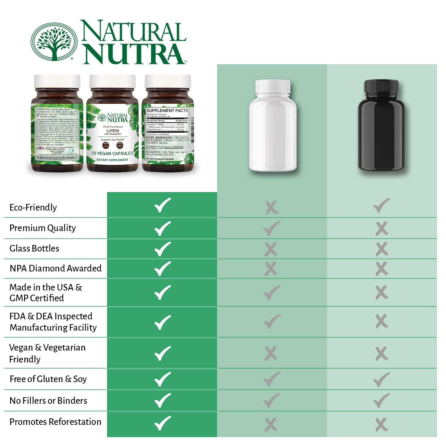 Natural Nutra Lutein & Zeaxanthin Supplement 20mg, 60 Capsules | Maintains Vision, Protects Cells in Eyes, Enhances Level of Zeaxanthin & Isomers, Supports Eye Health, Gluten-Free, Soy-Free