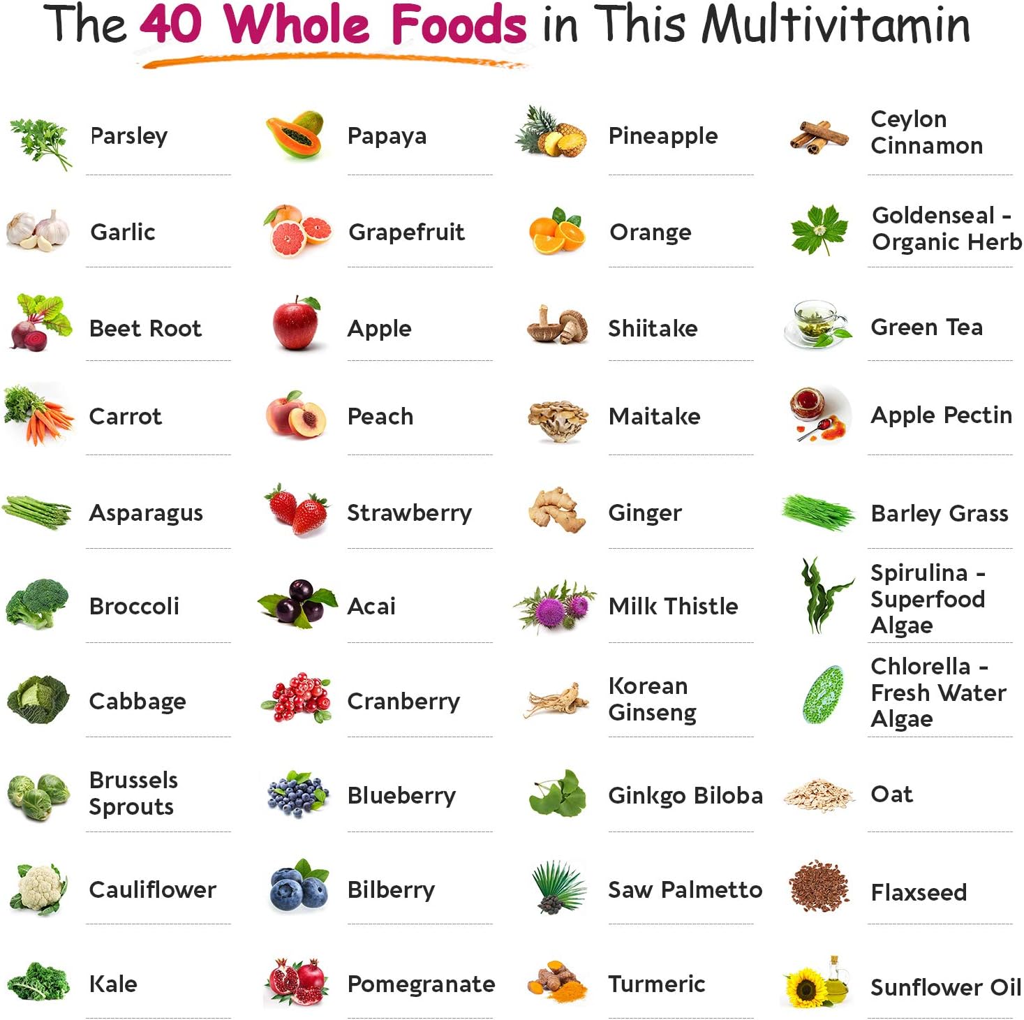 Wholesome Wellness Whole Food Multivitamin for Women - Natural Multi Vitamins, Minerals, Organic Extracts Digestive Enzymes 1000MG Bundle