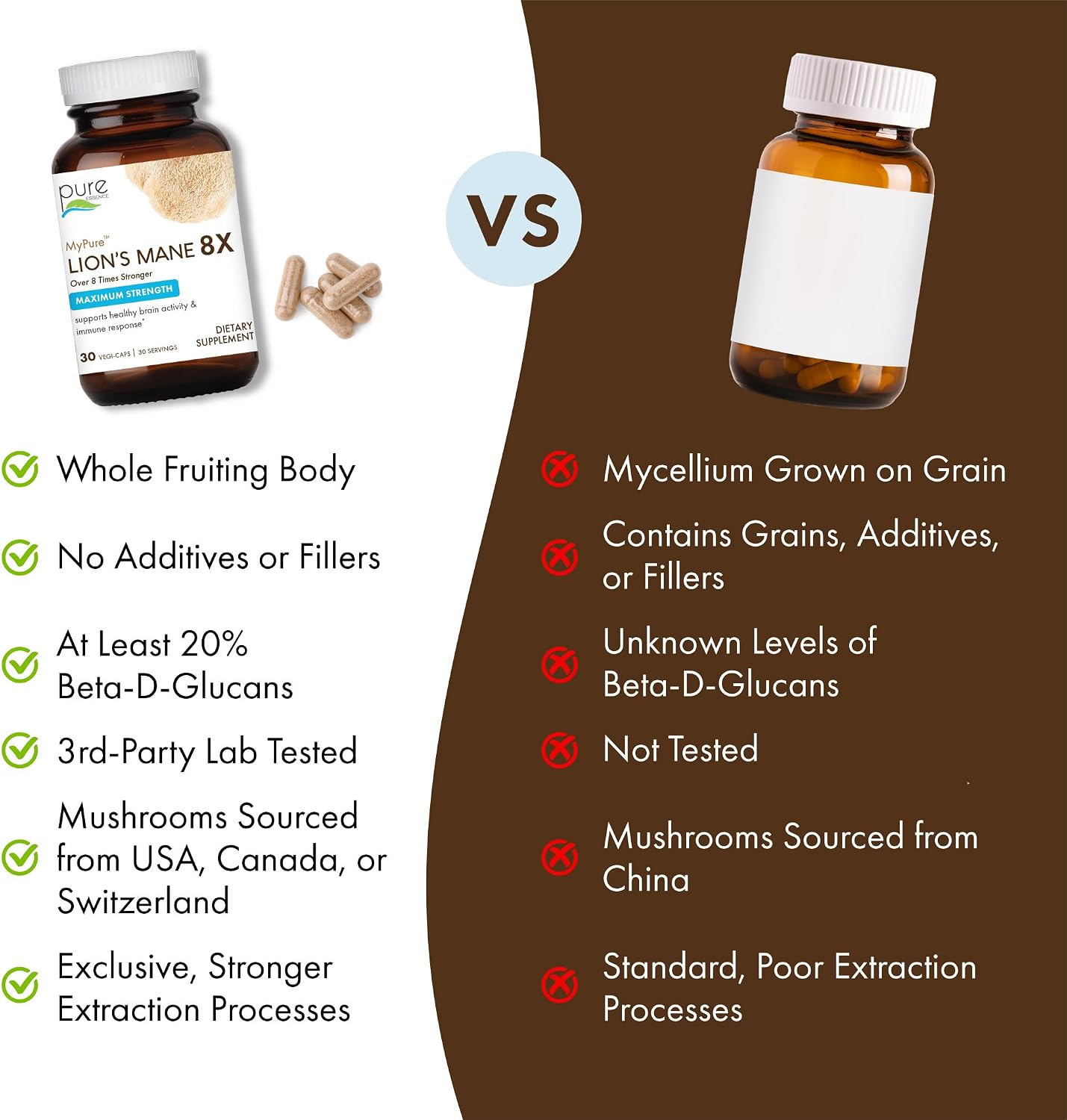 PURE ESSENCE LABS MyPure Lion's Mane 8X - Max Strength Brain Support with 100% Fruiting Body Organic Lion's Mane for Ultimate Cognitive Performance, Focus, and Mental Clarity, 30 Capsules
