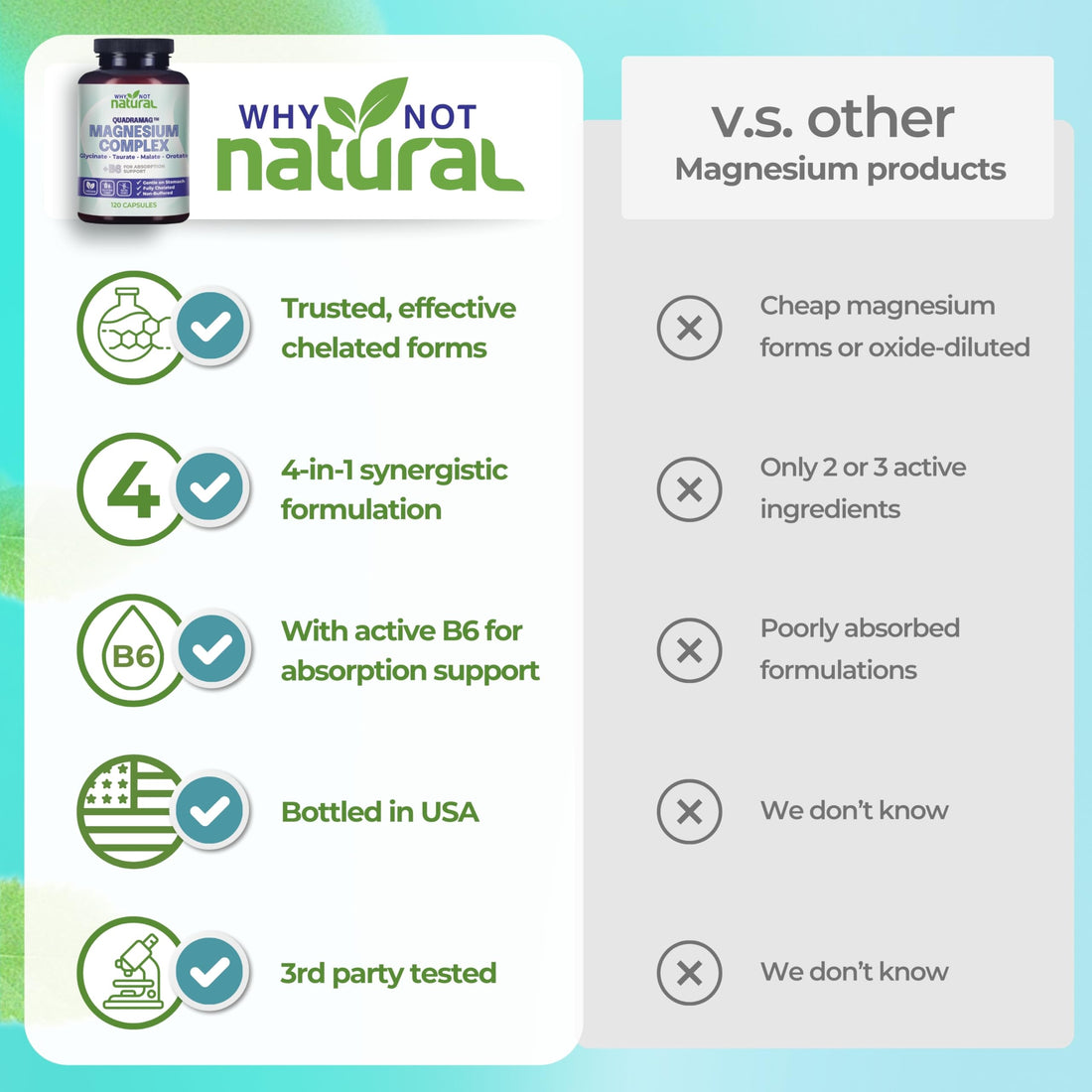 Bottle of Why Not Natural Magnesium Complex supplement on a white background