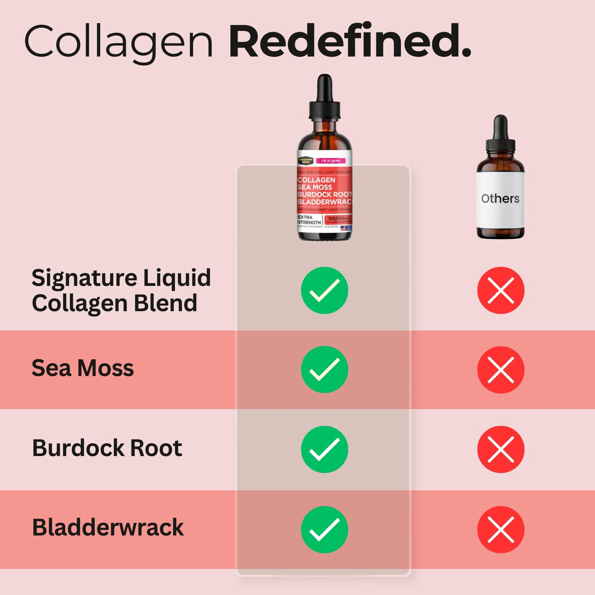Collagen Mojo - Liquid Collagen with Irish Sea Moss for Women & Men - Collagen Peptides Drops with Burdock Root & Bladderwrack - Hair, Skin, Nails, Joint & Weight Management - 100,000mcg, 2 Oz Collagen Mojo buy supplements Au