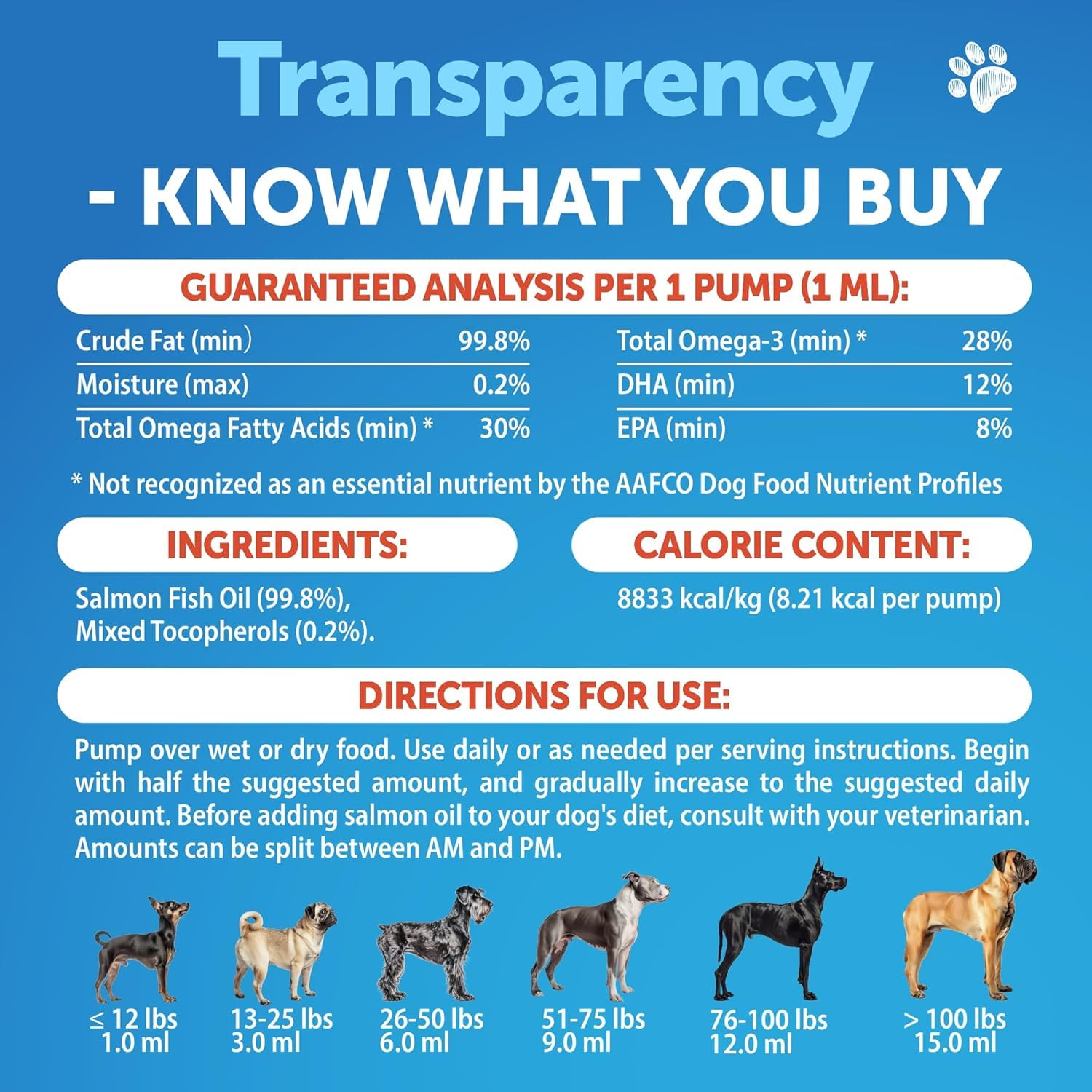 Omega 3 Fish Oil for Dogs - Dog Allergy Chews - Itch Relief & Skin and Coat Supplement with Salmon Oil - Hot Spots Treatment - Allergy & Anti Shedding Support - EPA & DHA Fatty Acids - 120 Treats