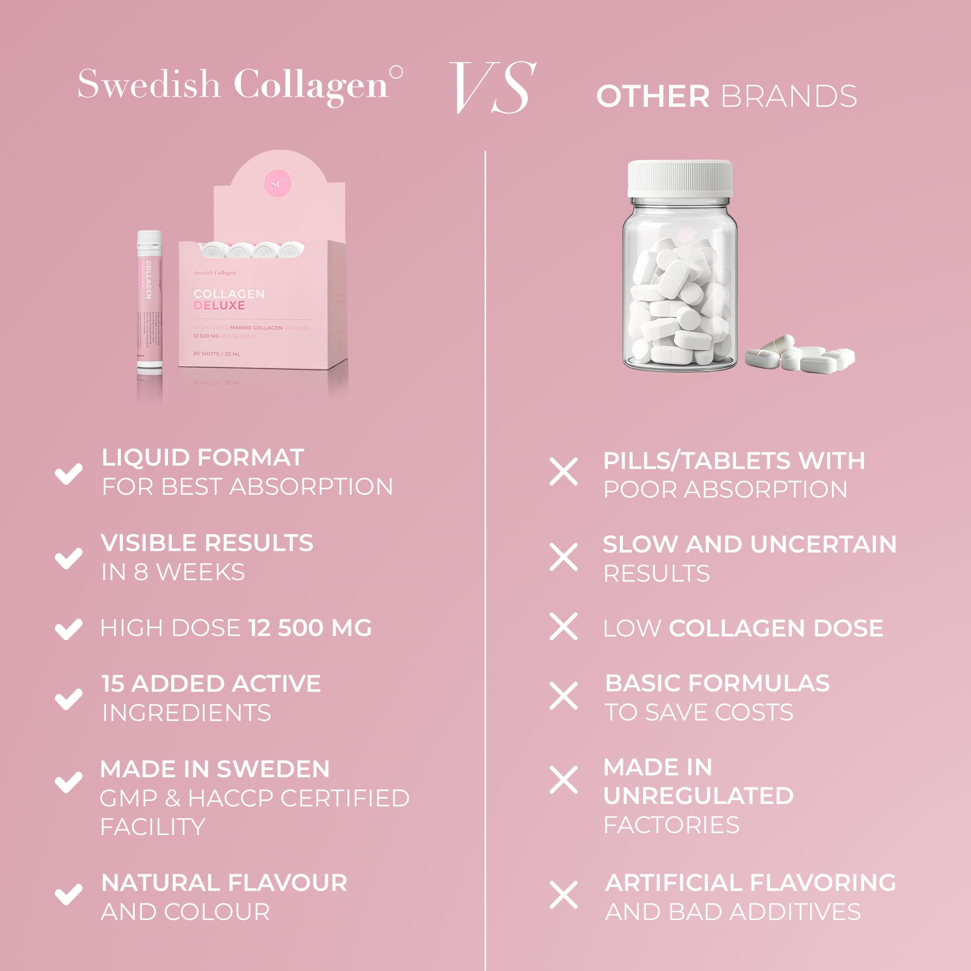 Swedish Collagen Deluxe, 12,500 mg Hydrolyzed Marine Collagen Liquid Supplement - 20 x 25 ml Daily Shots | Hyaluronic Acid, Biotin & Vitamin C for Healthy Hair, Skin, Nails & Joints | Sugar-Free Swedish Collagen buy supplements Au