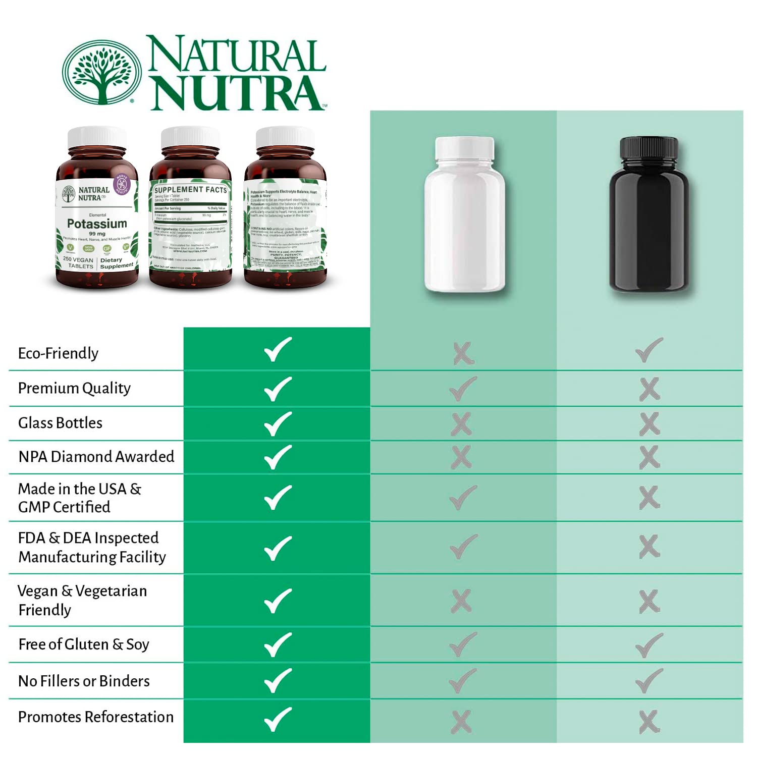 Natural Nutra Elemental Potassium Gluconate 99 mg Dietary Supplement – Promotes Energy, Helps Boost Nervous System, Promotes Heart Health, Mineral Regulation, Muscle Function - 100 Vegan Tablets