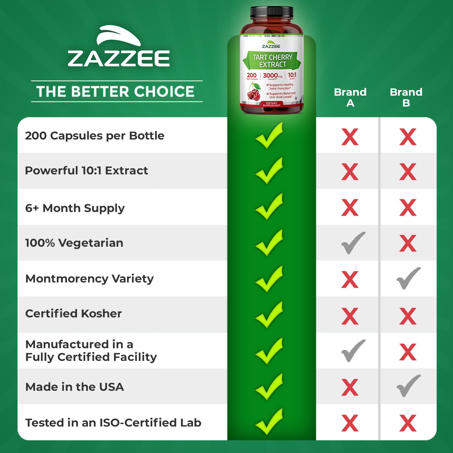 Zazzee Tart Cherry 10:1 Extract, 200 Vegan Capsules, 6+ Month Supply, Montmorency Cherry, Certified Kosher, Joint & Uric Acid Support, Antioxidant Support Formula, Non-GMO, Made in the USA