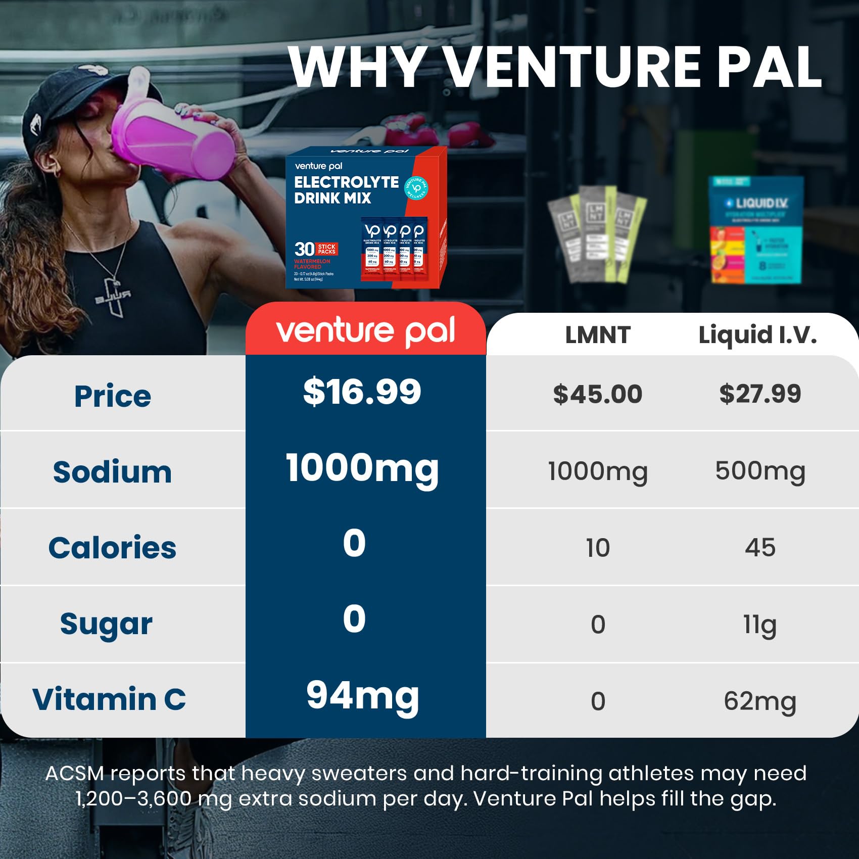 Venture Pal High Sodium Sugar-Free Electrolytes Powder Packets, 16 Sticks | Hydration Packets with Sodium, Potassium & Magnesium, Zero Calories, Keto, Vegan, and Paleo Friendly