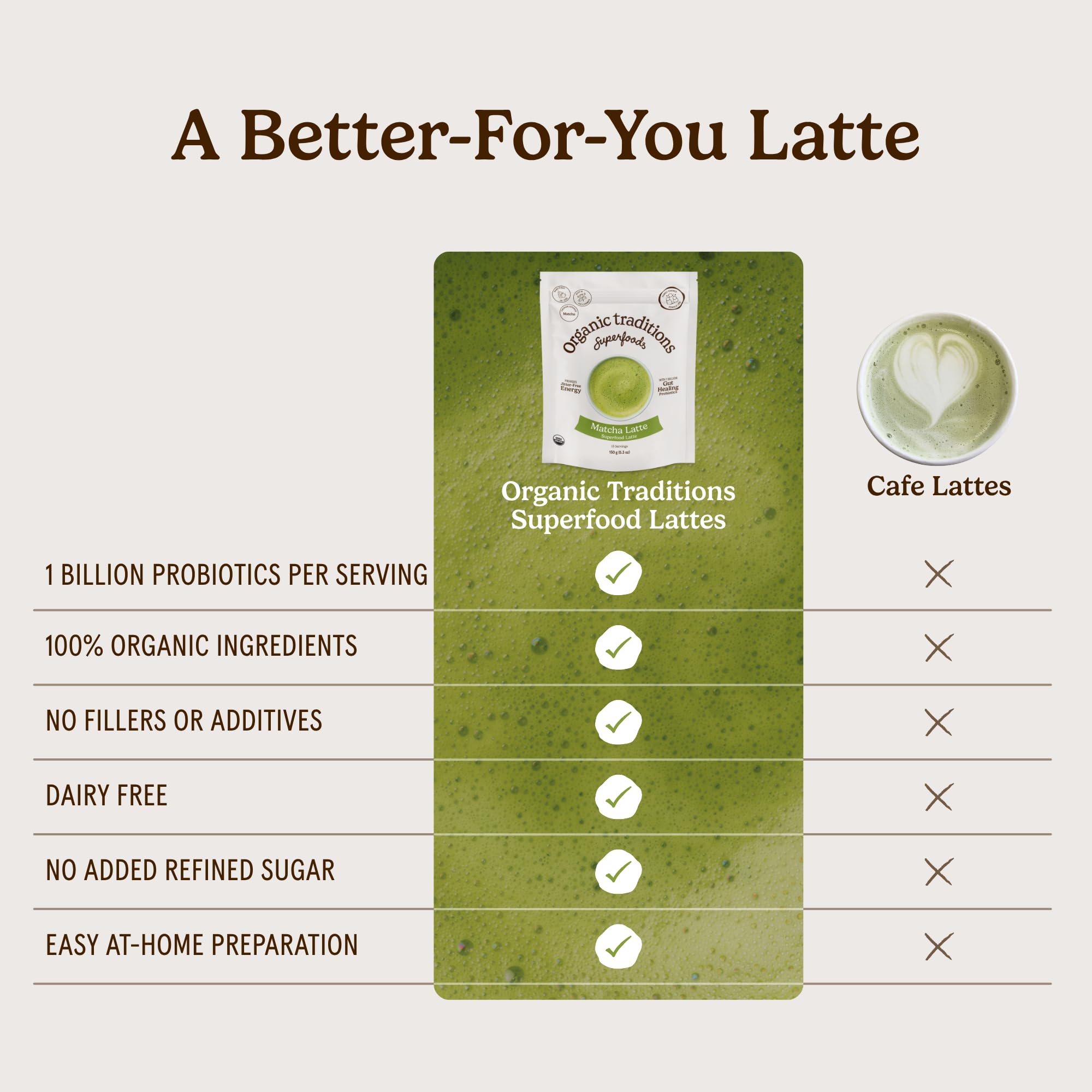 Organic Traditions Lavender Latte Calming Drink Mix, Caffeine Free Latte Blend with Lavender Powder, Tart Cherry, Probiotics, Reishi, and Ashwandha, Evening Beverage for Gentle Wind Down, 150g / 5.3oz