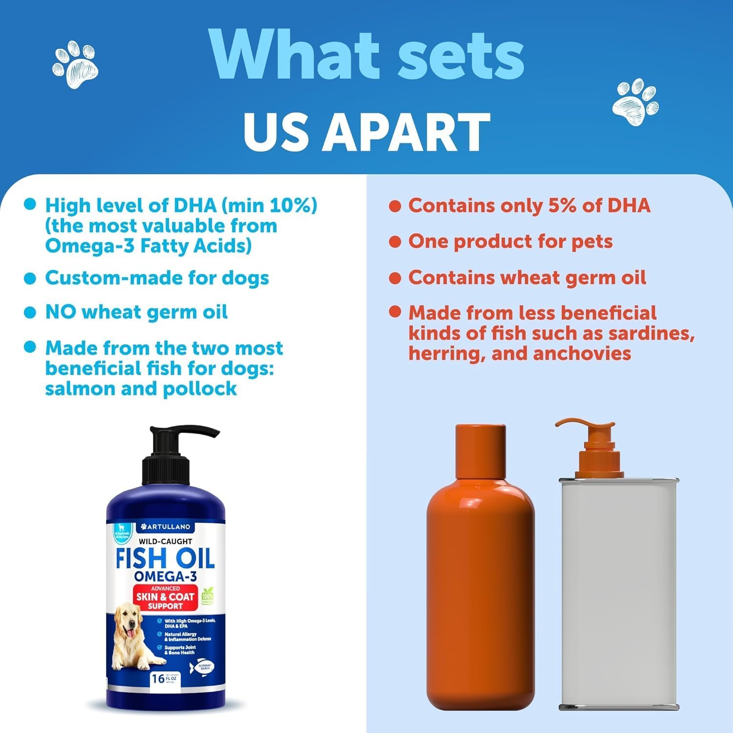 Omega 3 Fish Oil for Dogs - Better Than Salmon Oil - Skin and Coat Defense Liquid Supplement for Allergy Relief - High EPA & DHA for Shedding, Mobility, Itching, Joint & Bone Health Support - 8 FL OZ