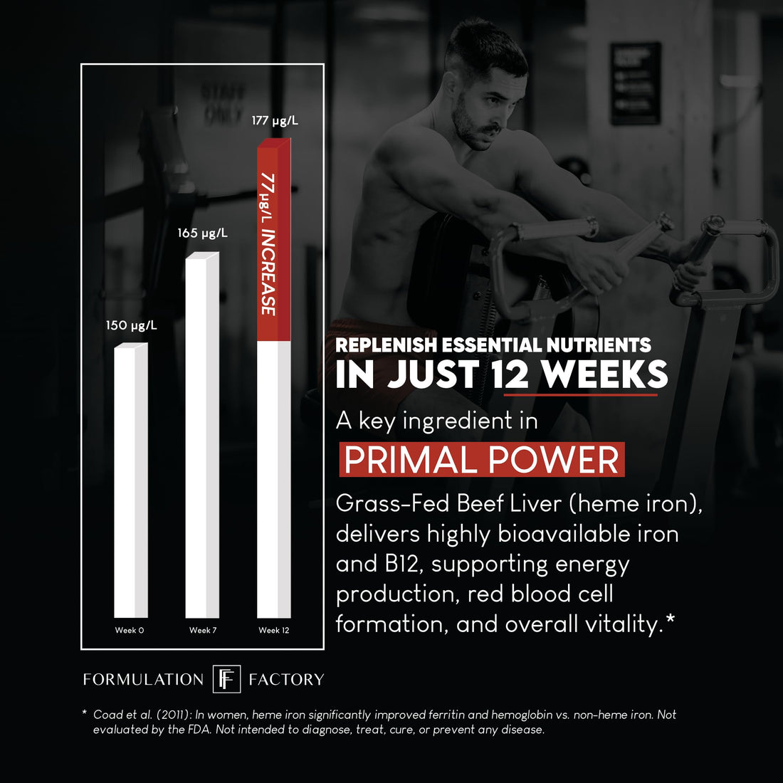 Supplement container labeled 'Primal Power' by Formulation Factory with beef liver label.