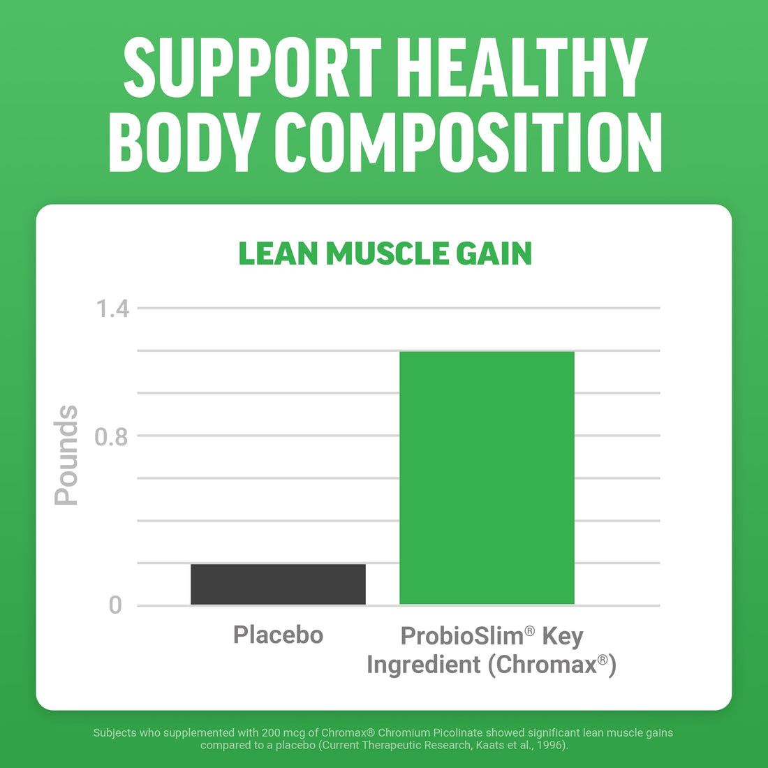 Force Factor ProbioSlim Apple Cider Vinegar Gummies, Keto ACV Gummies with LactoSpore Probiotics & Prebiotics to Support Digestion, Metabolism & Immune Health,