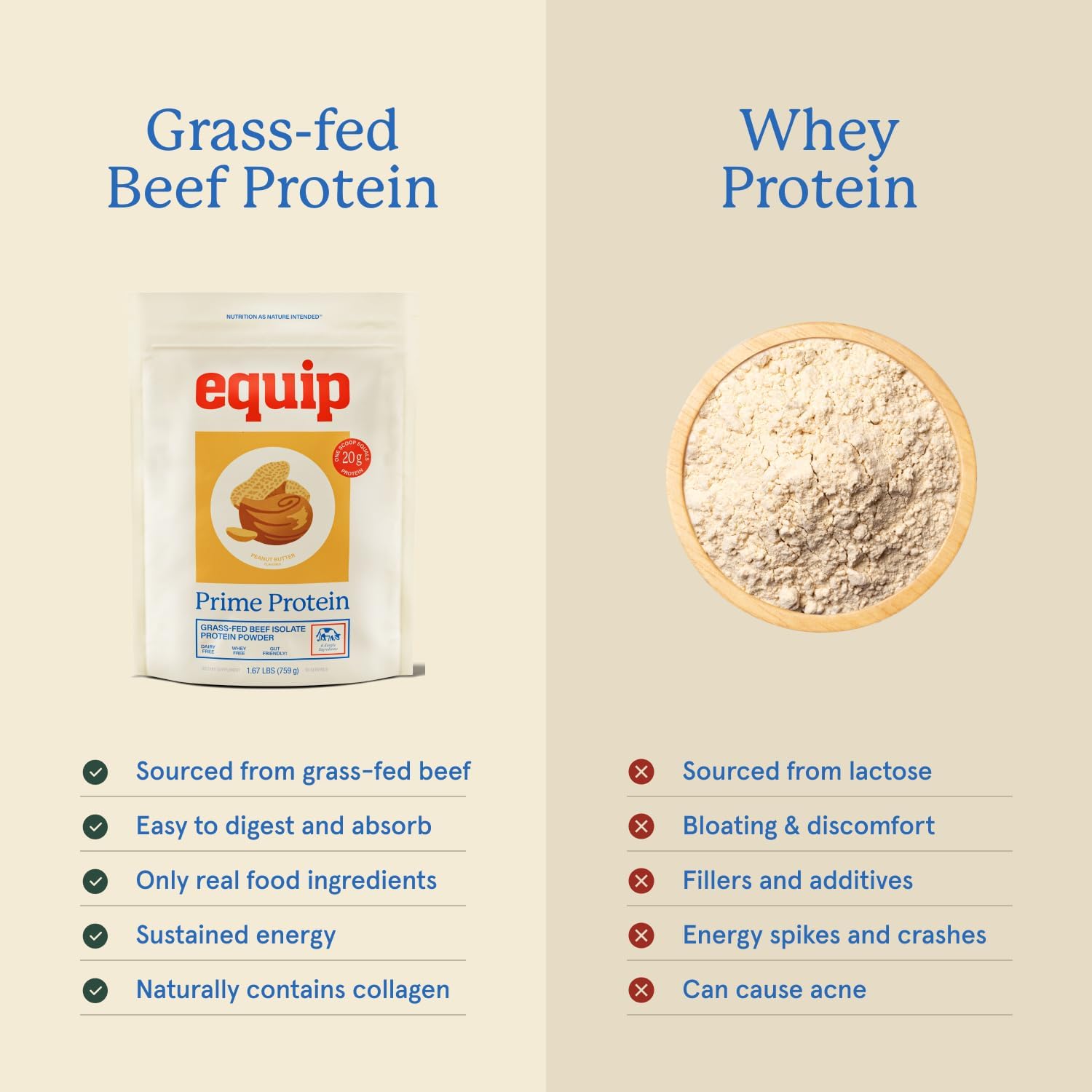 Equip Foods Peanut Butter (x2) & Chocolate (x2) Prime Protein Powder - Grass-Fed Isolate Beef Protein Powder - Paleo and Gluten Free - Helps Build and Repair Tissue