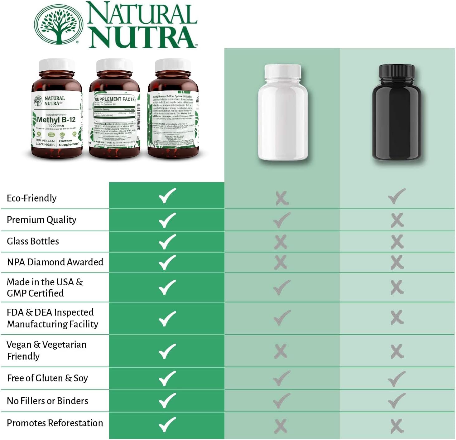 Natural Nutra Vegan Methyl B12 1000mcg, 100 Vegan Lozenges | Supports Cardiovascular & Brain Health, Energy Booster Supplement, Gluten-Free, Enhances Immune Response, Natural Berry Flvr