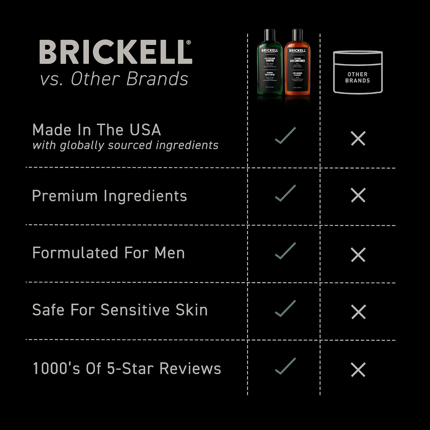 Brickell Men's Daily Revitalizing Hair Care Routine, Shampoo and Conditioner Set For Men, With Pro-Vitamin B5, Aloe, and Tea Tree Oil, Strength and Volume Enhancing Conditioner, Gift Set