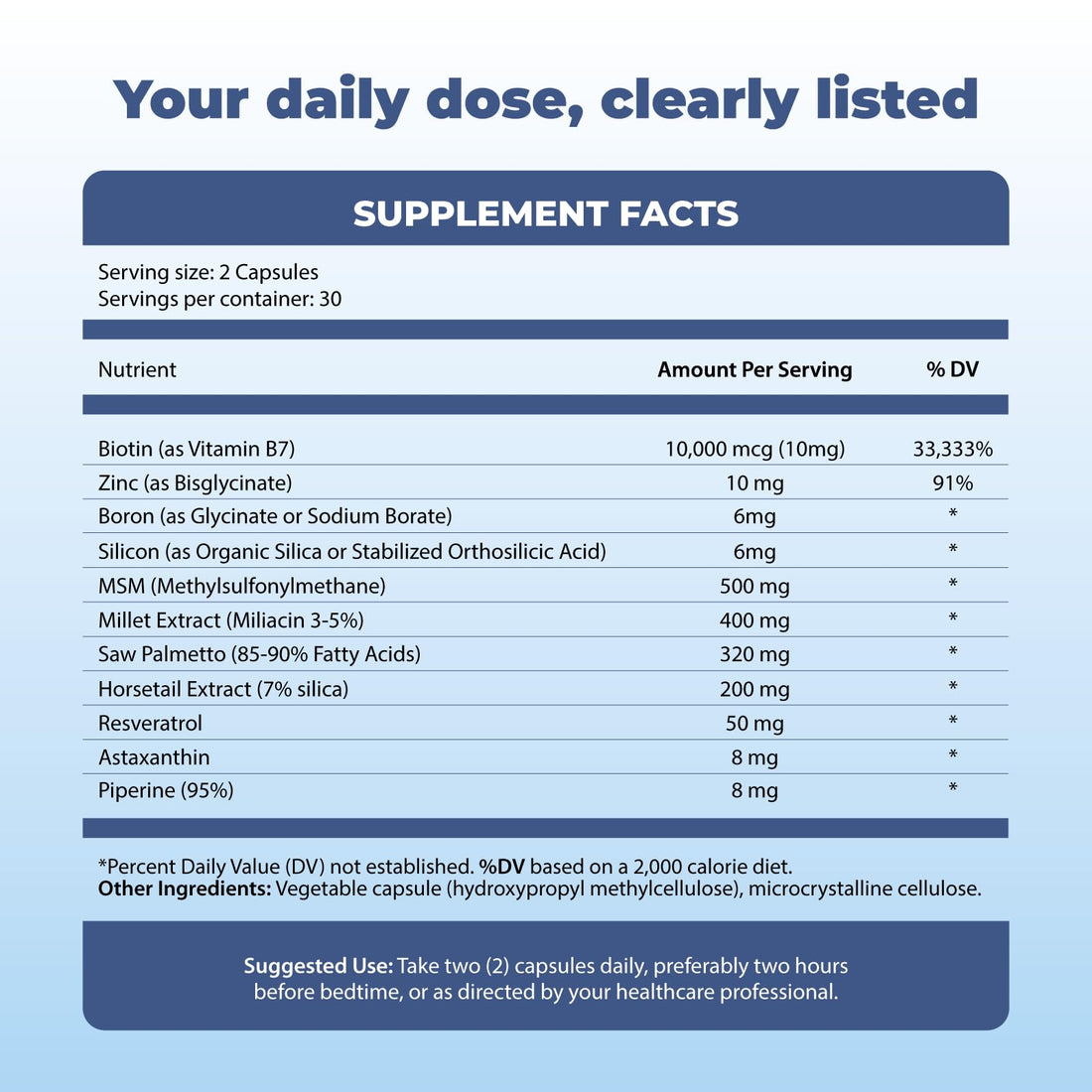 Michelle Peiret BM10 Max | Boron Supplement for Men & Women | Boron Complex with Zinc, Biotin 10,000 mcg, MSM, Silica, Saw Palmetto | Hair Skin & Nails + Trace Mineral Support | 60 Veg Capsules Michelle PeiretBuy Supplements Australia