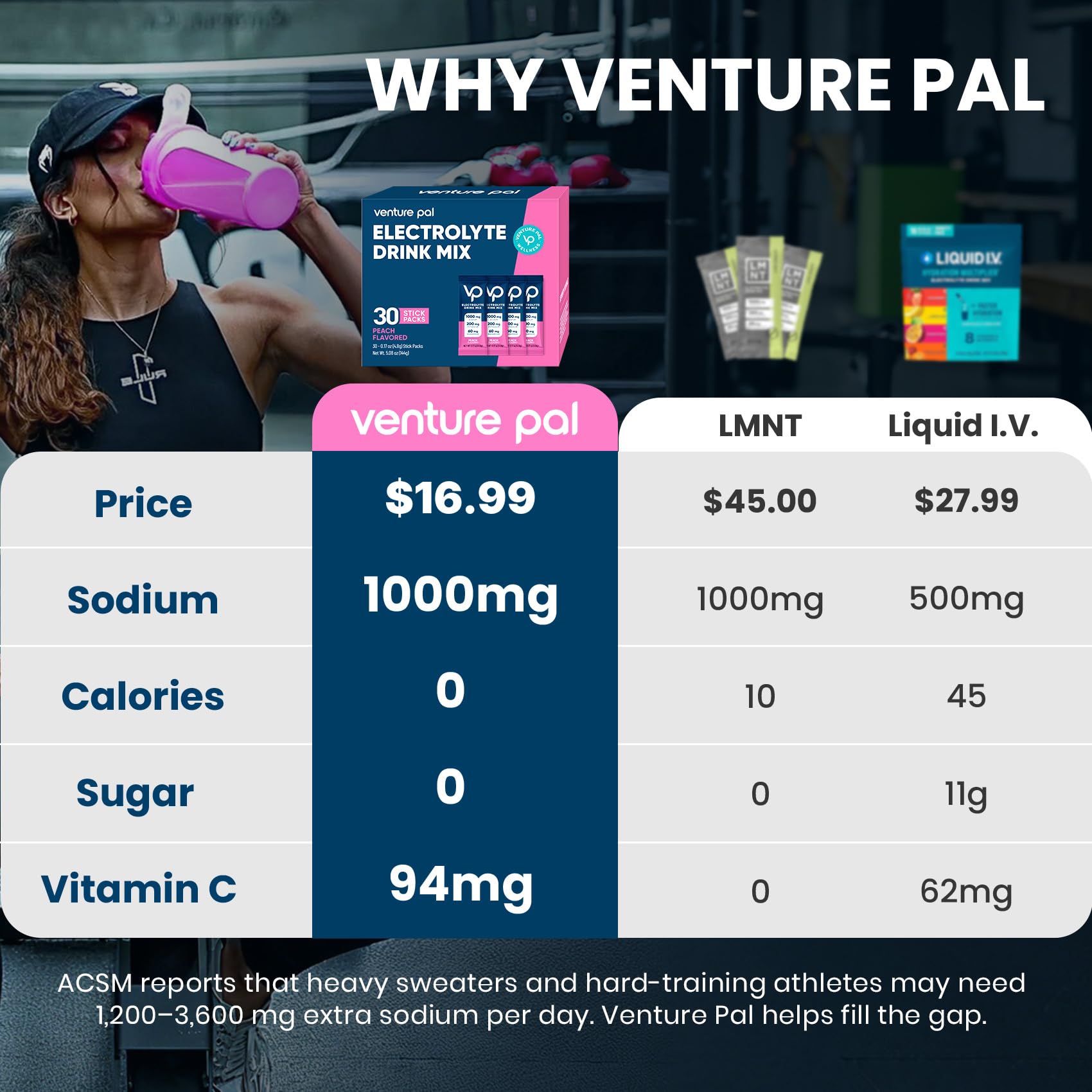 Venture Pal High Sodium Sugar-Free Electrolytes Powder Packets, 16 Sticks | Hydration Packets with Sodium, Potassium & Magnesium, Zero Calories, Keto, Vegan, and Paleo Friendly